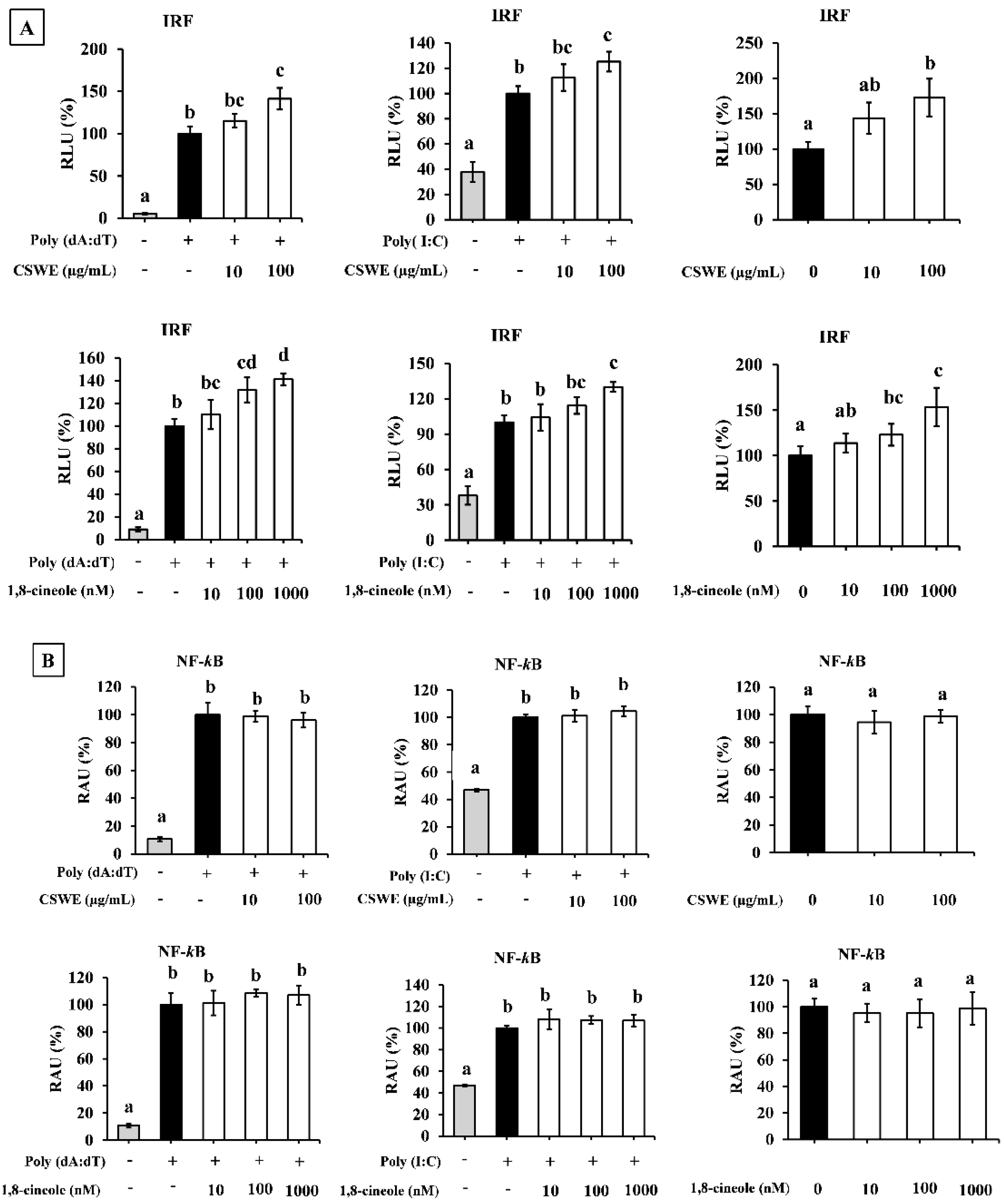 Foods 14 02744 g007 Foods 14 02744 g007