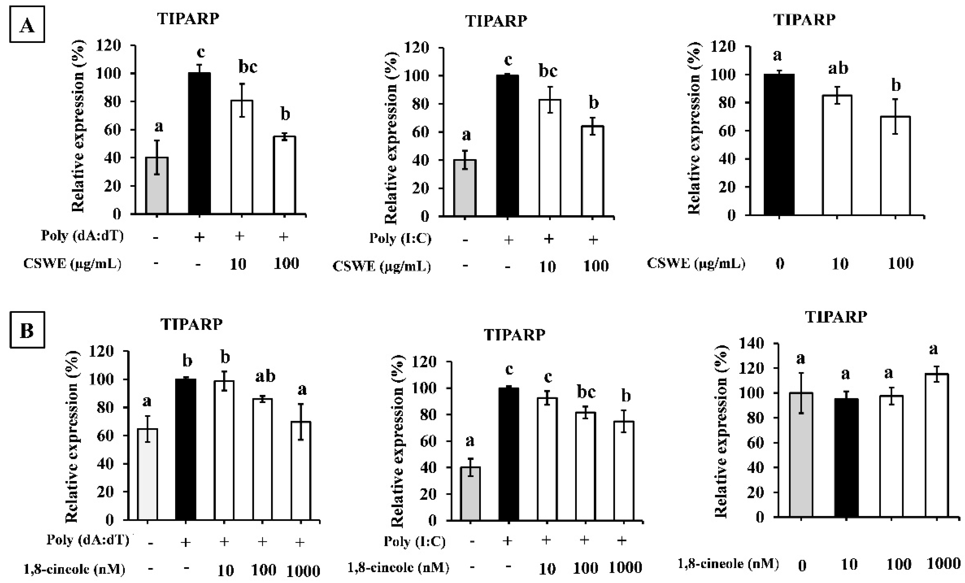 Foods 14 02744 g009 Foods 14 02744 g009