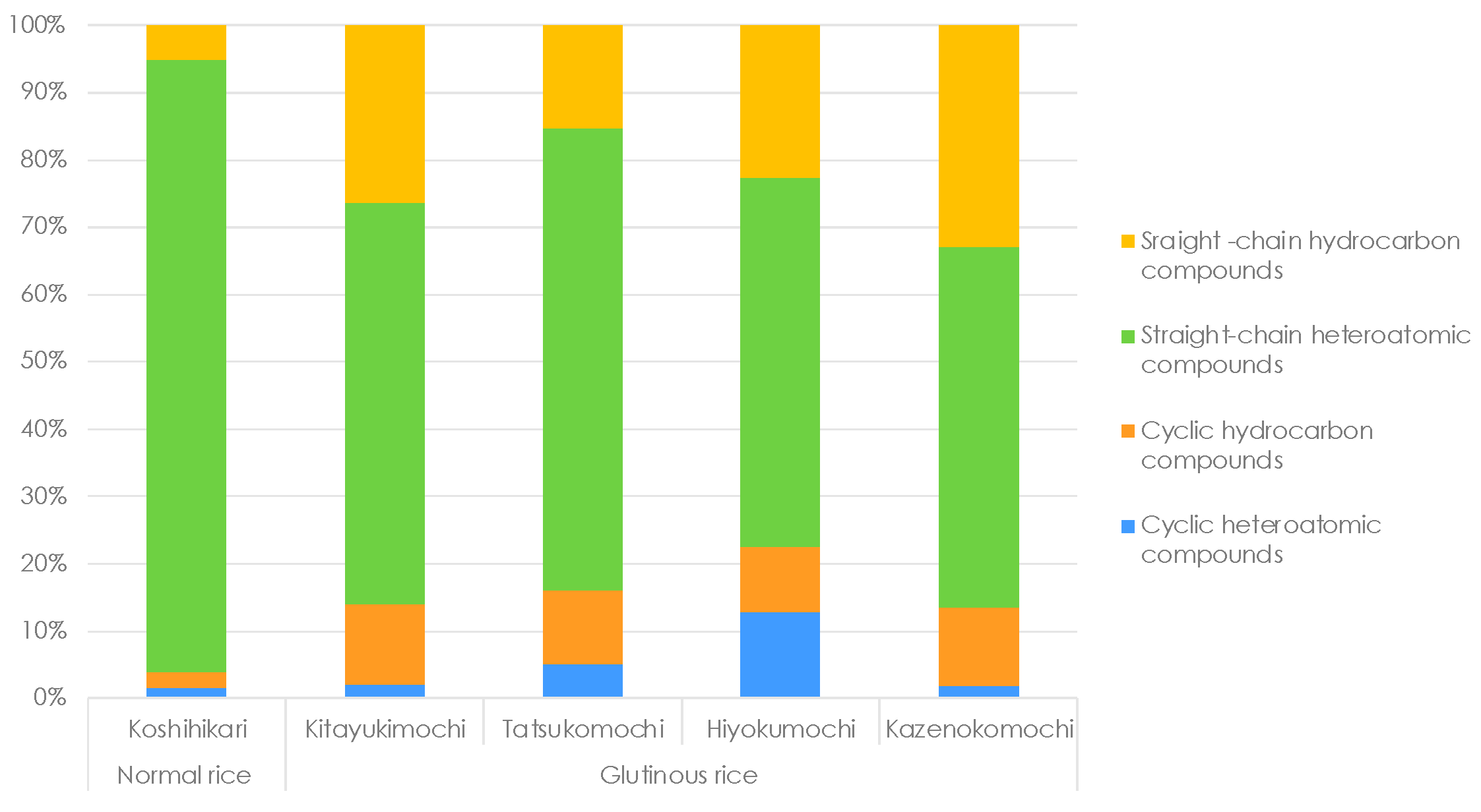 Foods 14 02751 g006 Foods 14 02751 g006