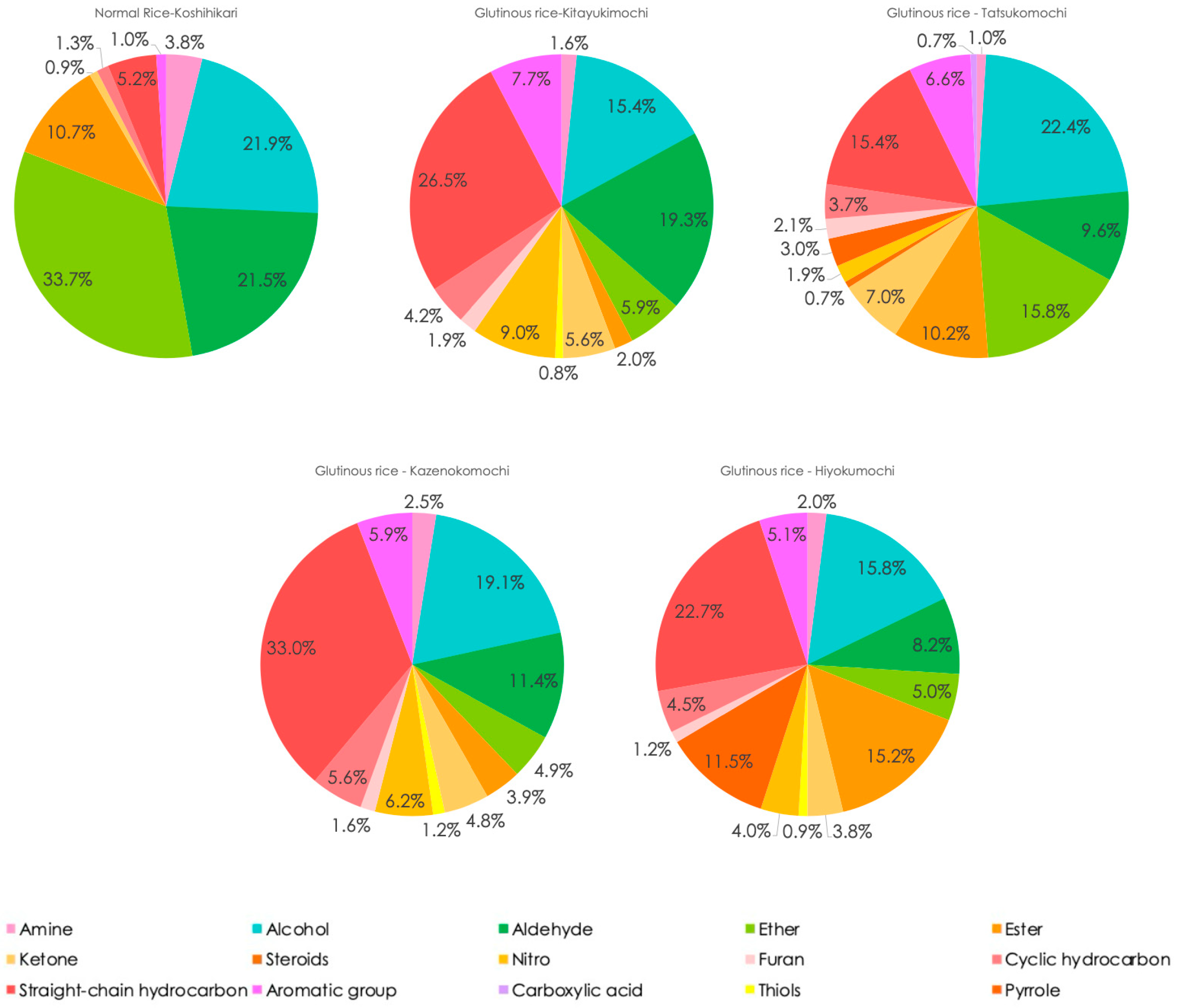 Foods 14 02751 g007 Foods 14 02751 g007