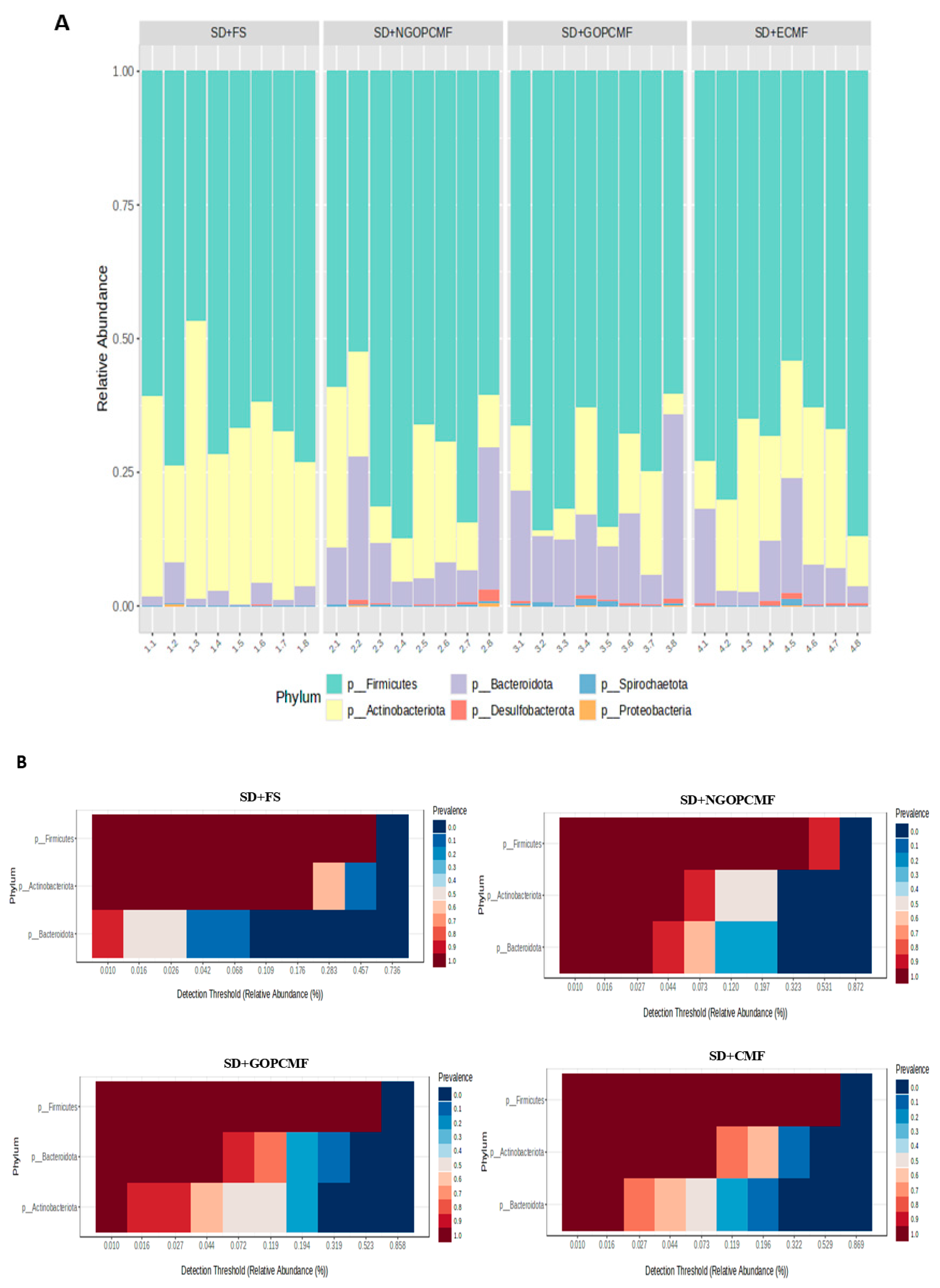 Foods 14 02752 g003 Foods 14 02752 g003