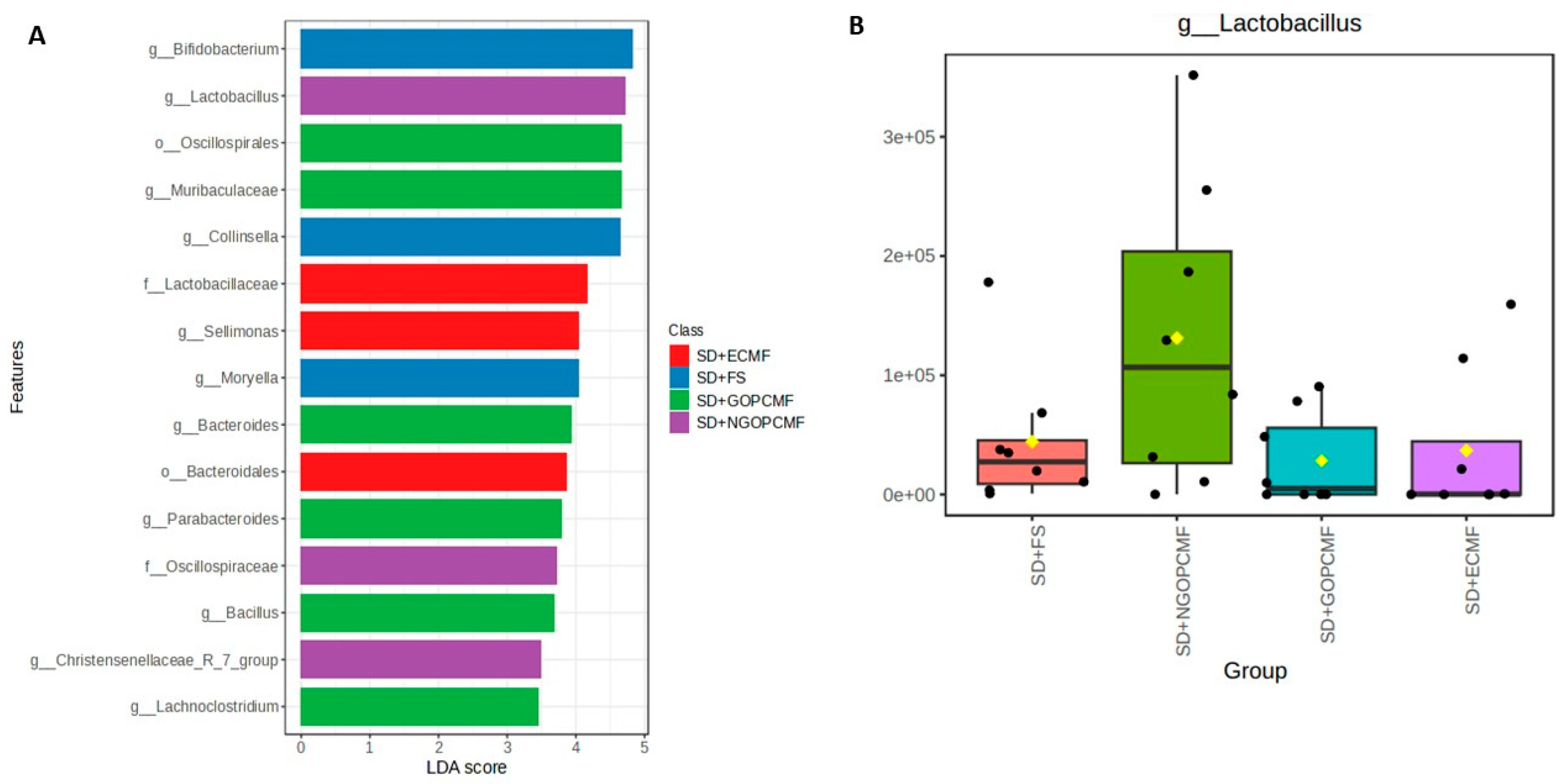 Foods 14 02752 g004a Foods 14 02752 g004a