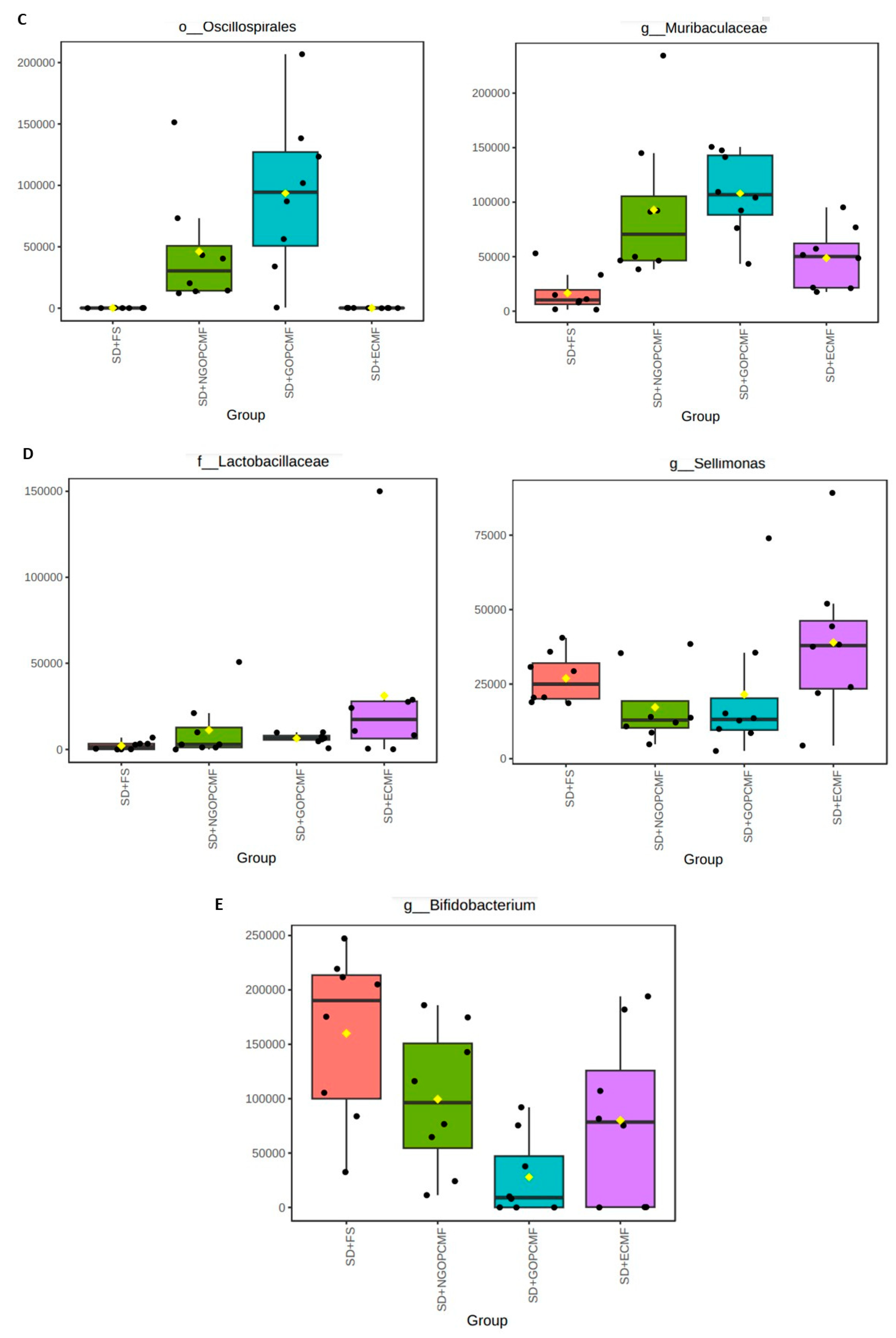 Foods 14 02752 g004b Foods 14 02752 g004b