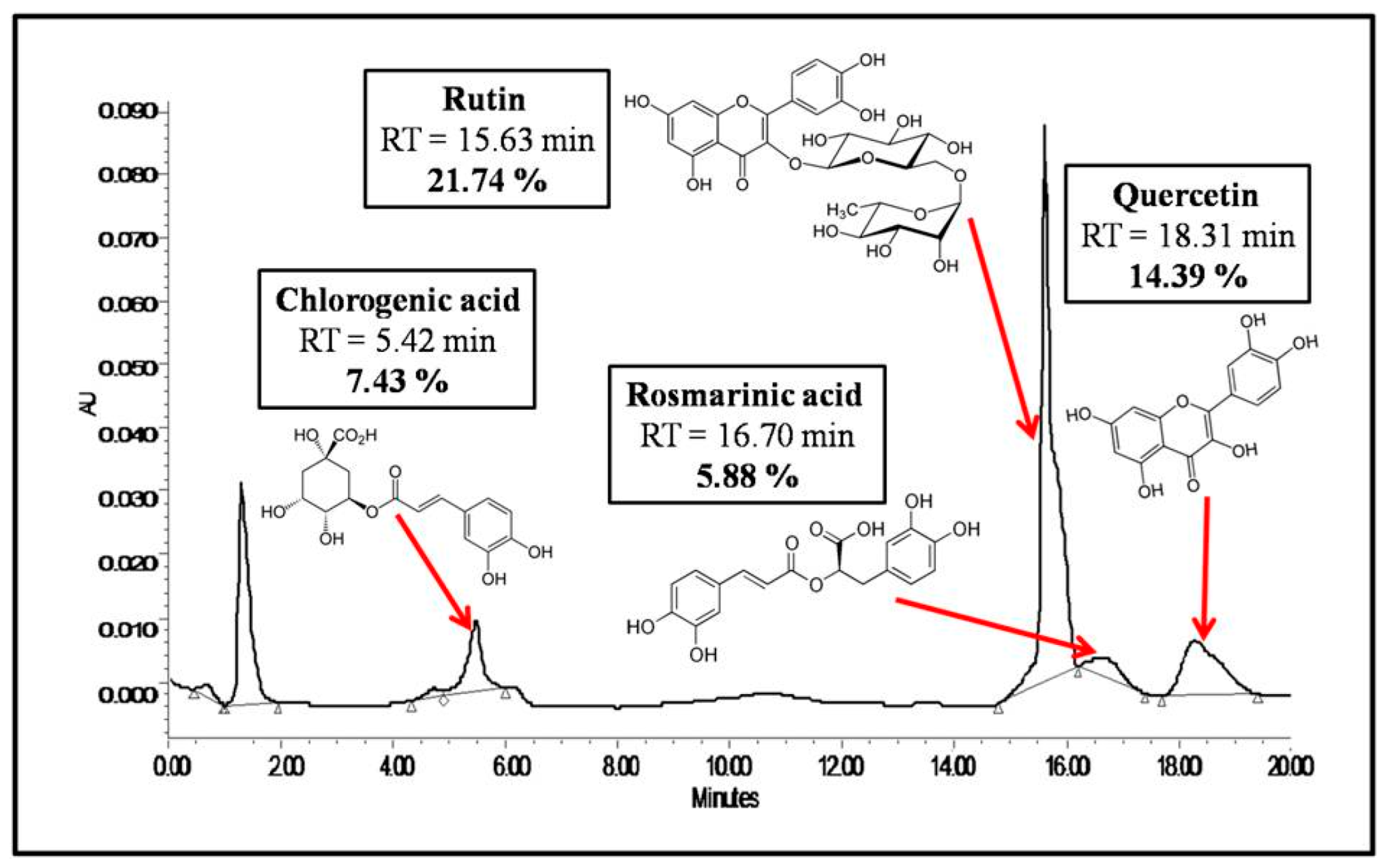 Foods 14 02757 g001 Foods 14 02757 g001