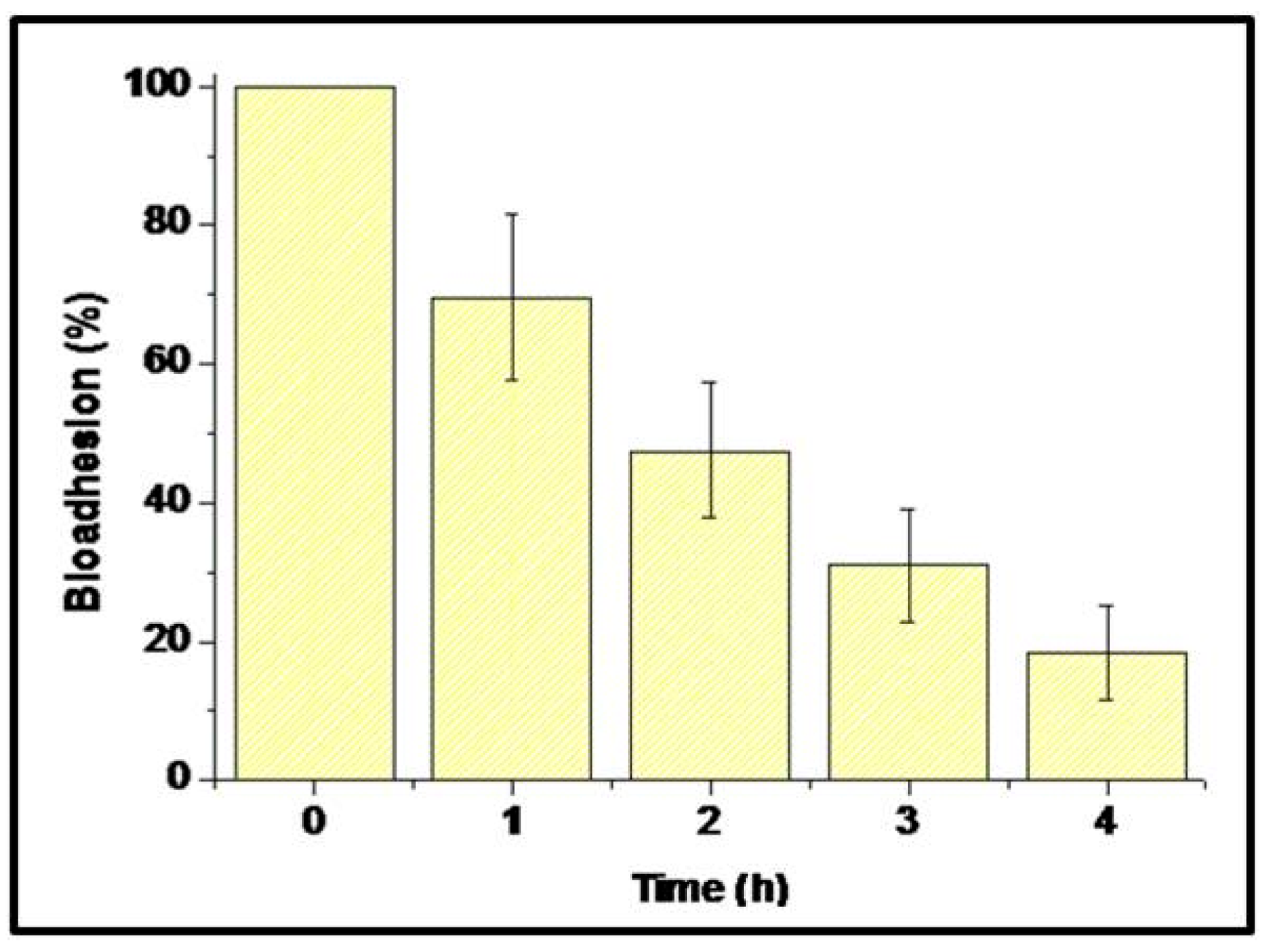 Foods 14 02757 g004 Foods 14 02757 g004
