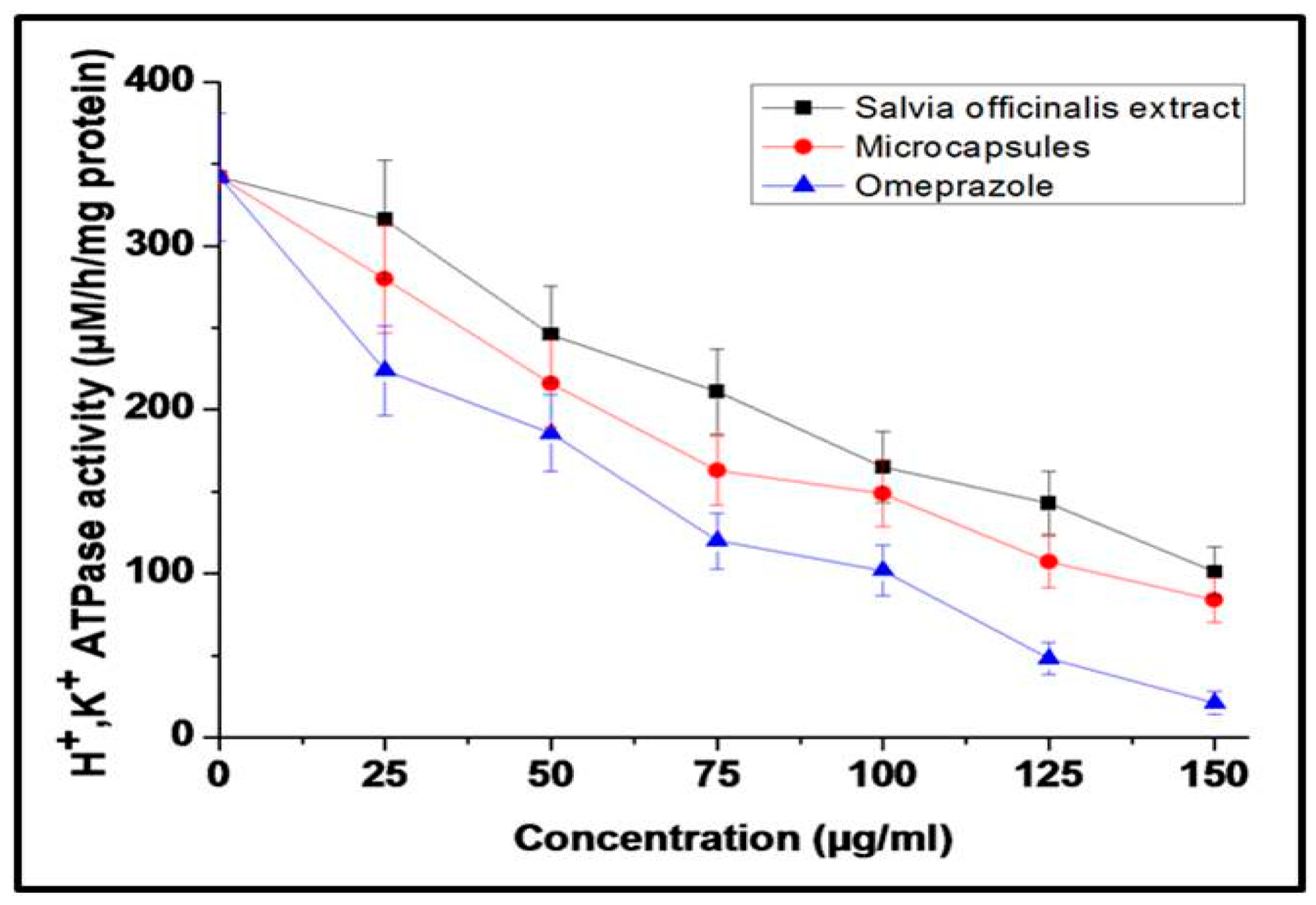 Foods 14 02757 g006 Foods 14 02757 g006