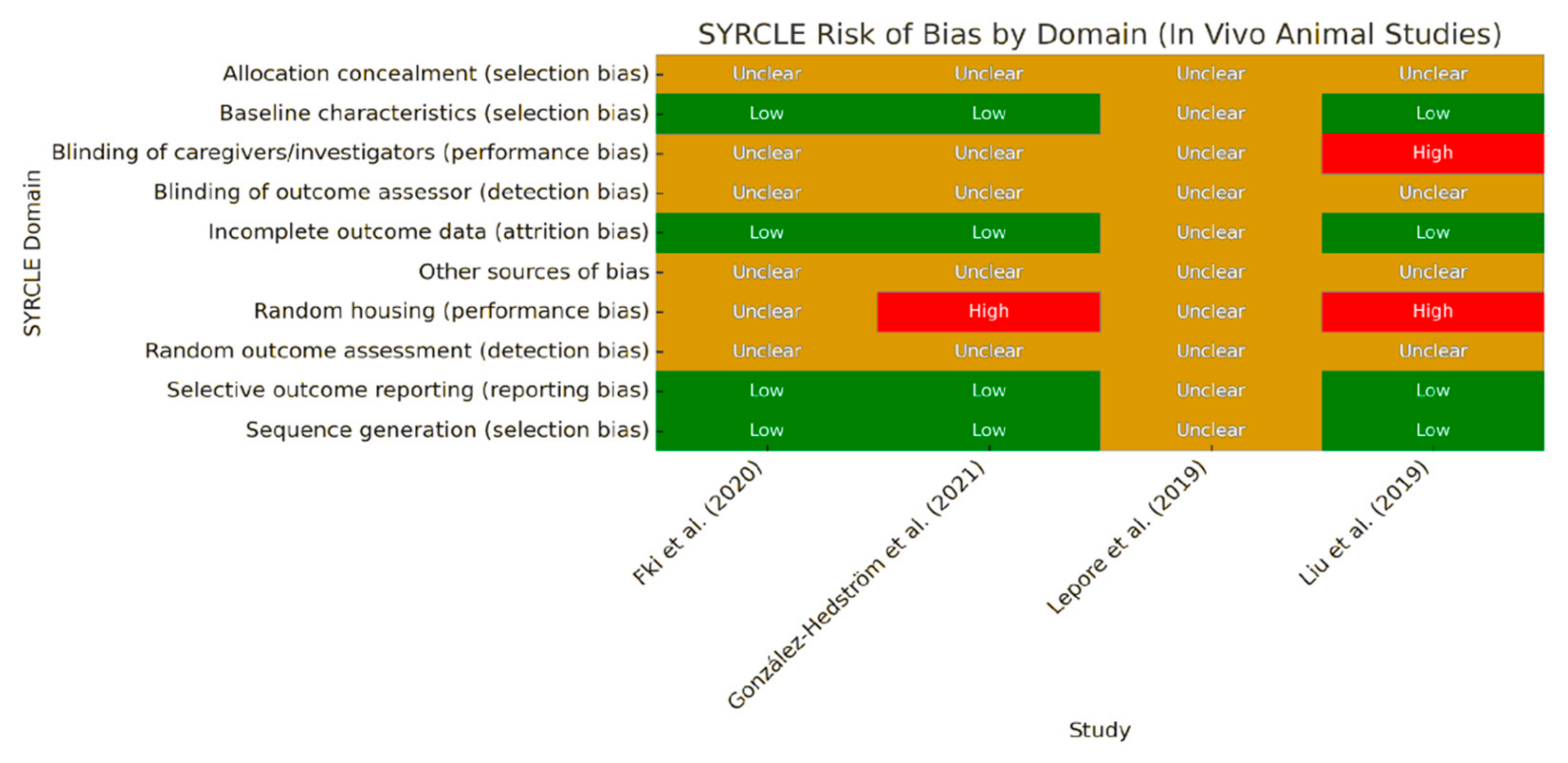 Foods 14 02766 g001 Foods 14 02766 g001