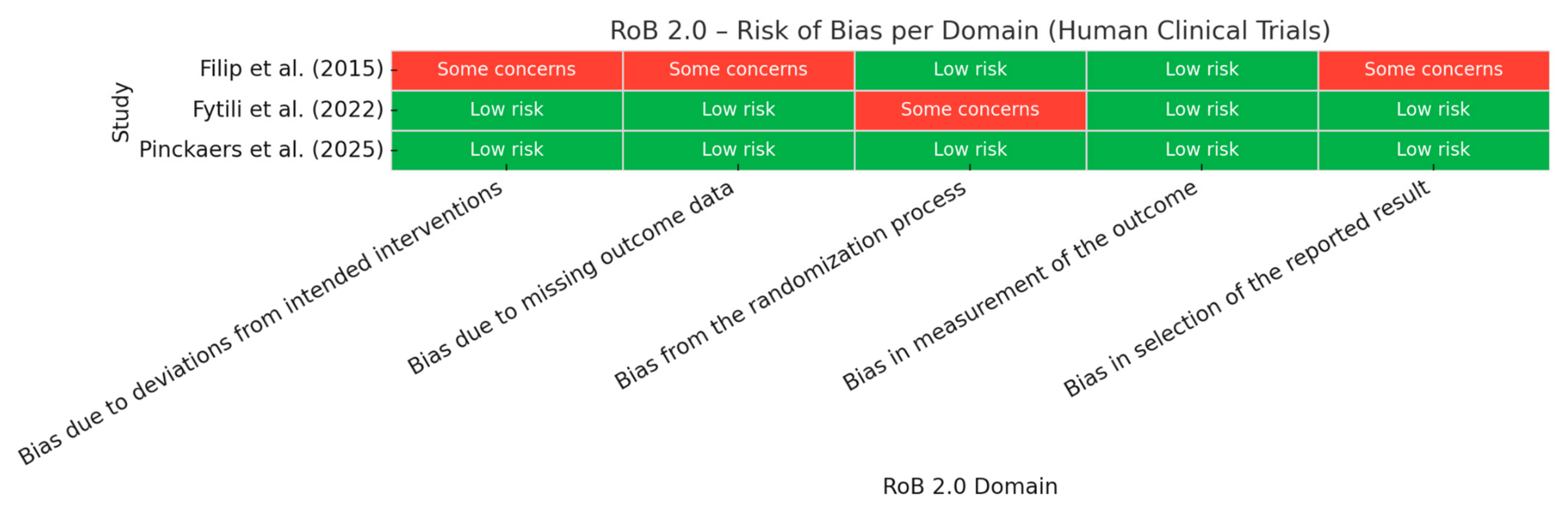 Foods 14 02766 g002 Foods 14 02766 g002