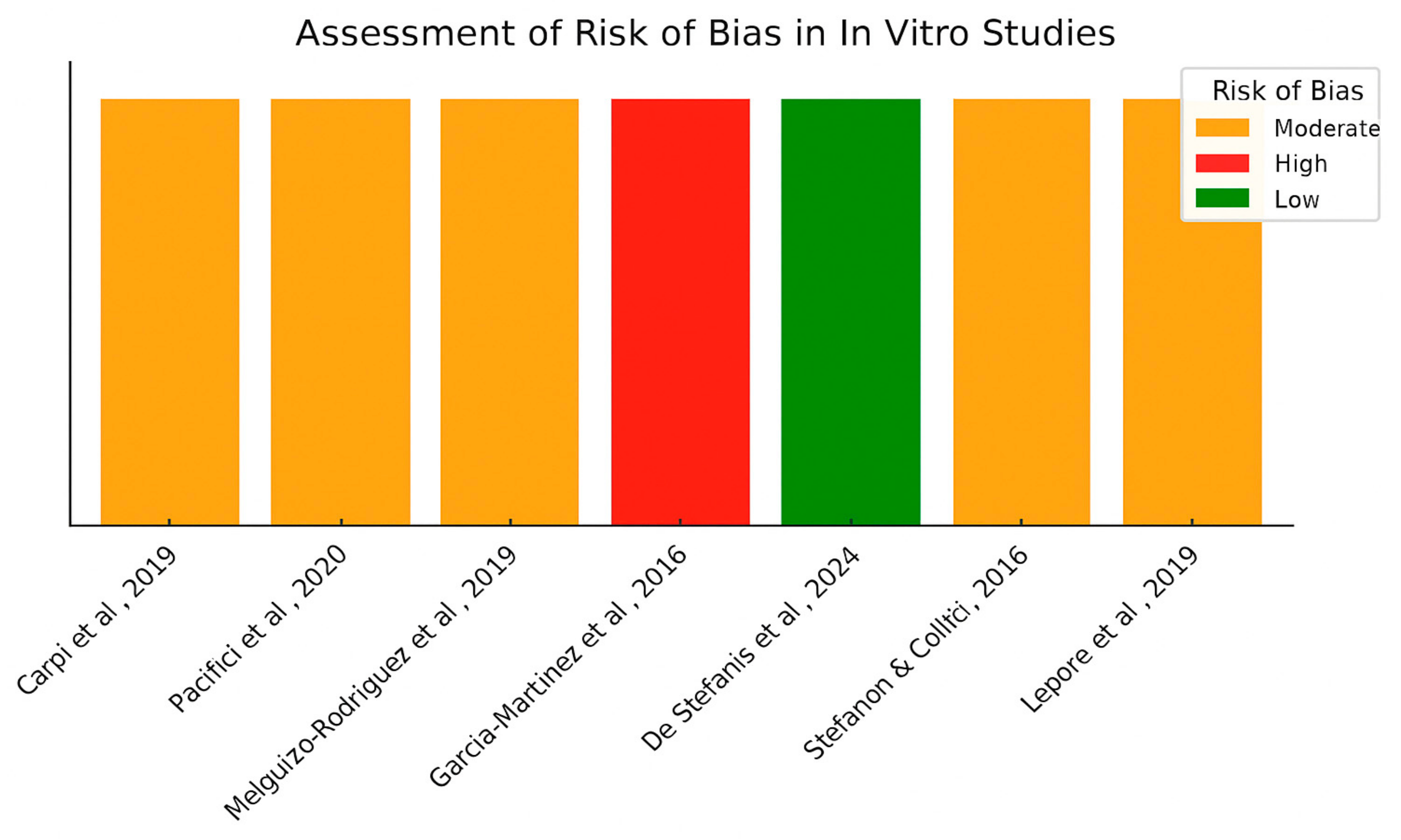 Foods 14 02766 g003 Foods 14 02766 g003