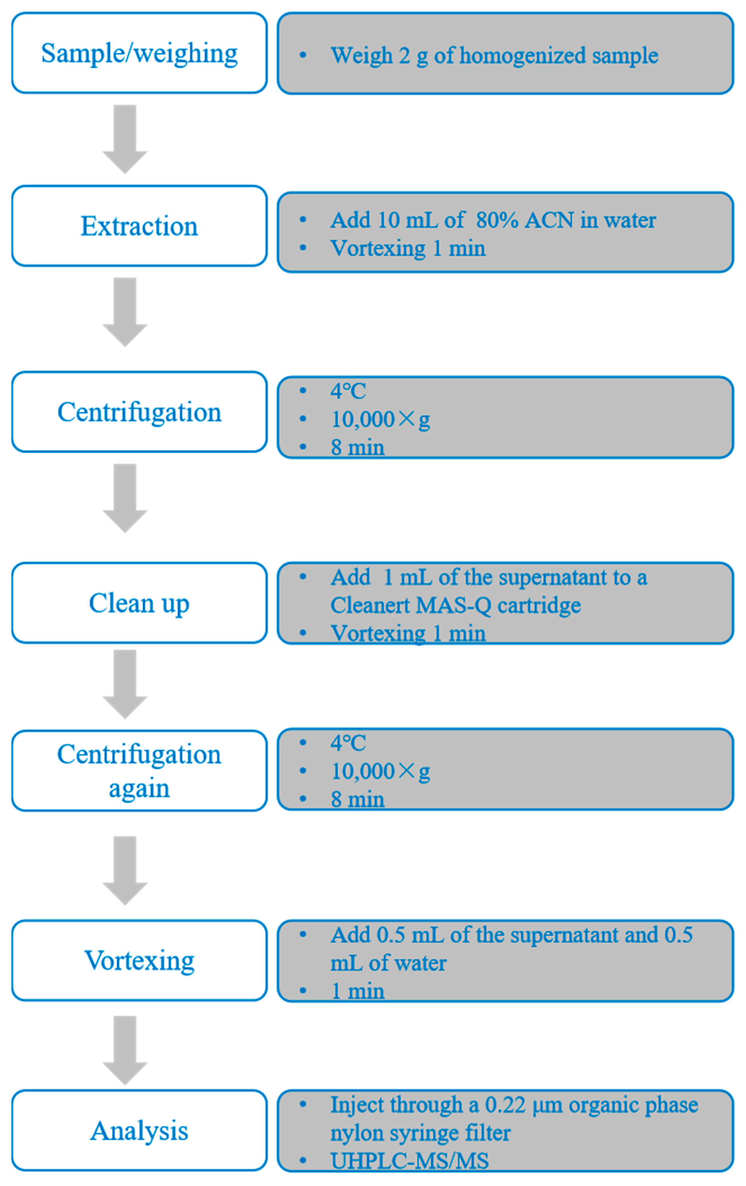 Foods 14 02768 g002 Foods 14 02768 g002