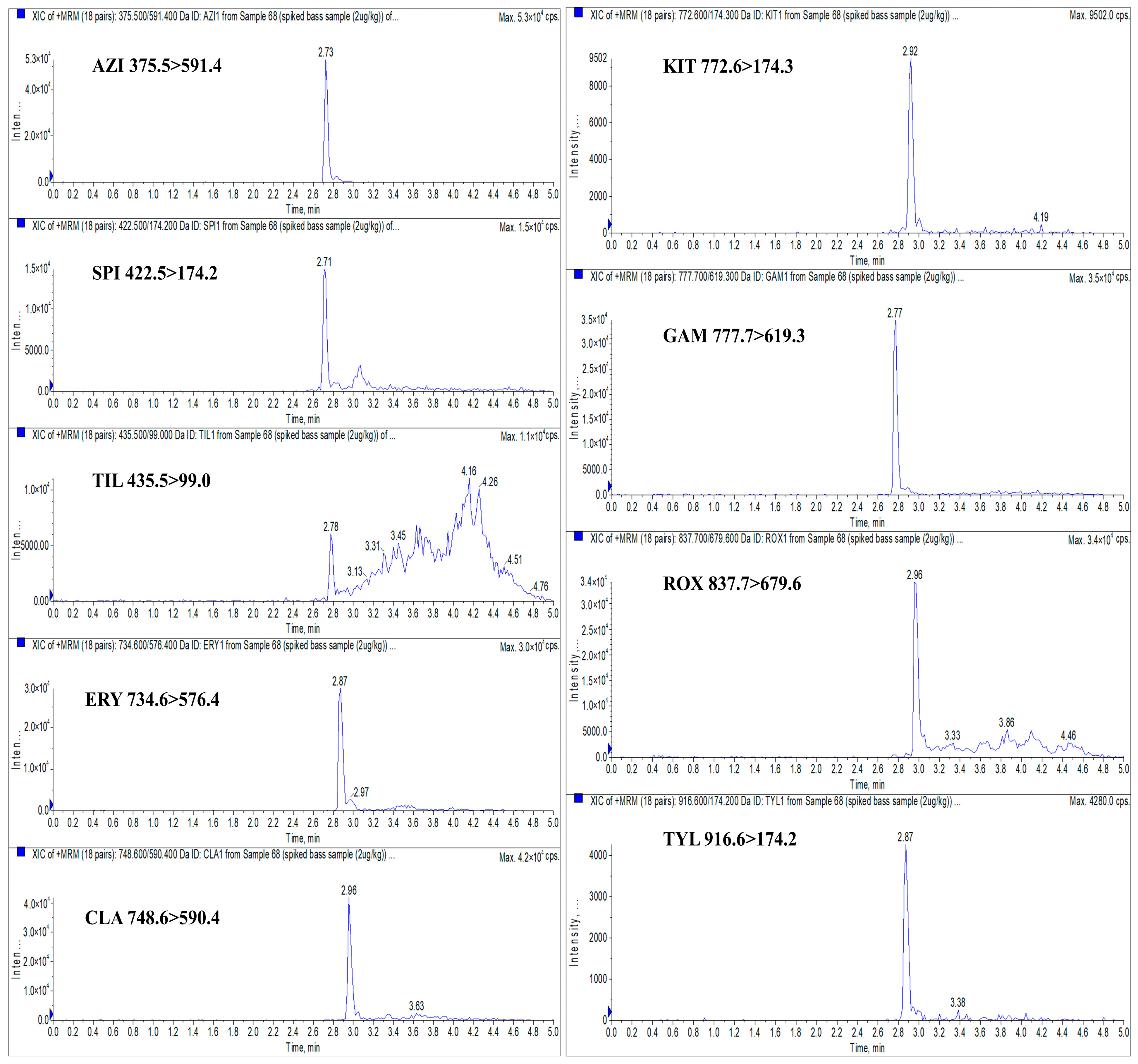 Foods 14 02768 g003 Foods 14 02768 g003