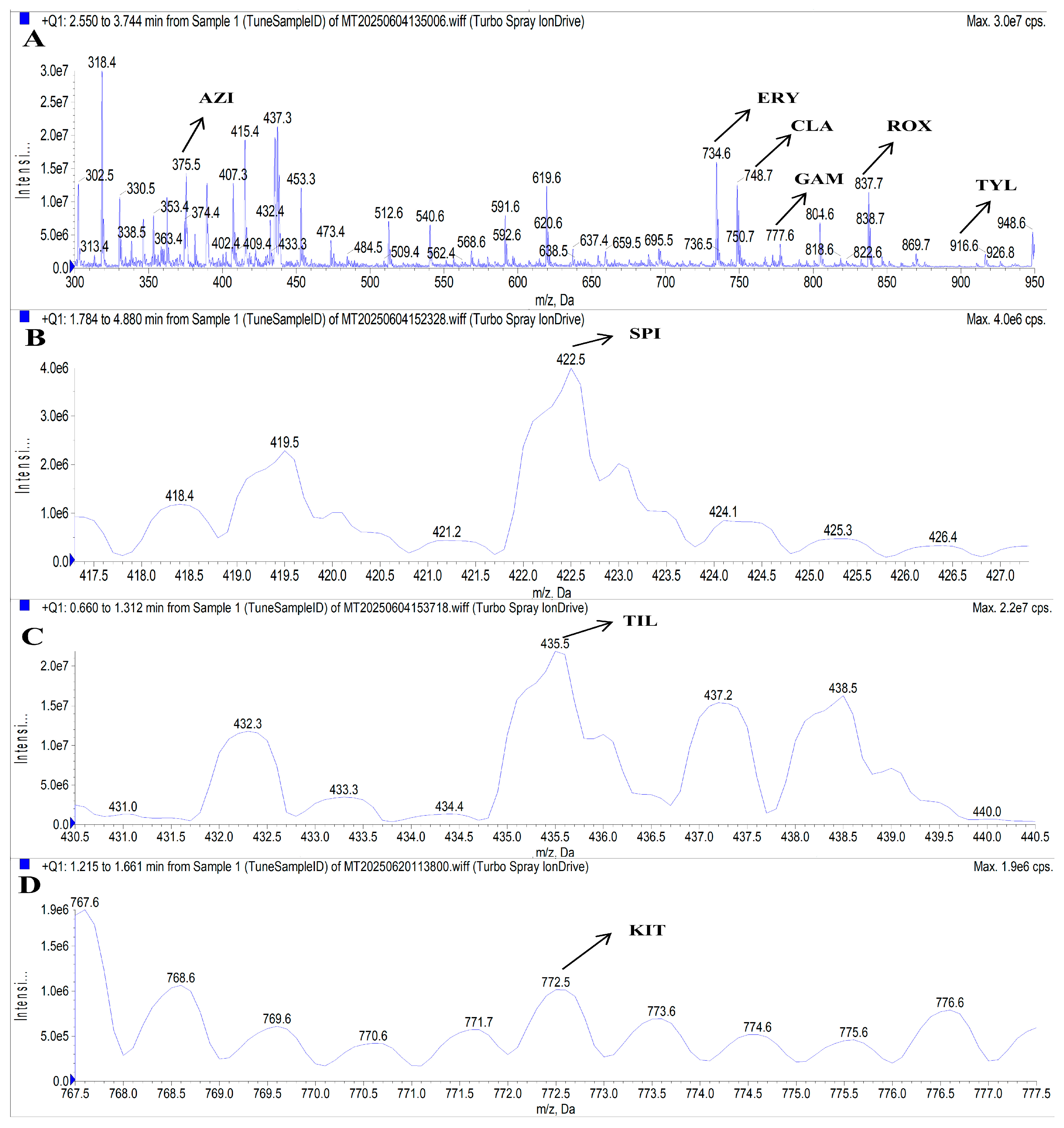 Foods 14 02768 g004 Foods 14 02768 g004