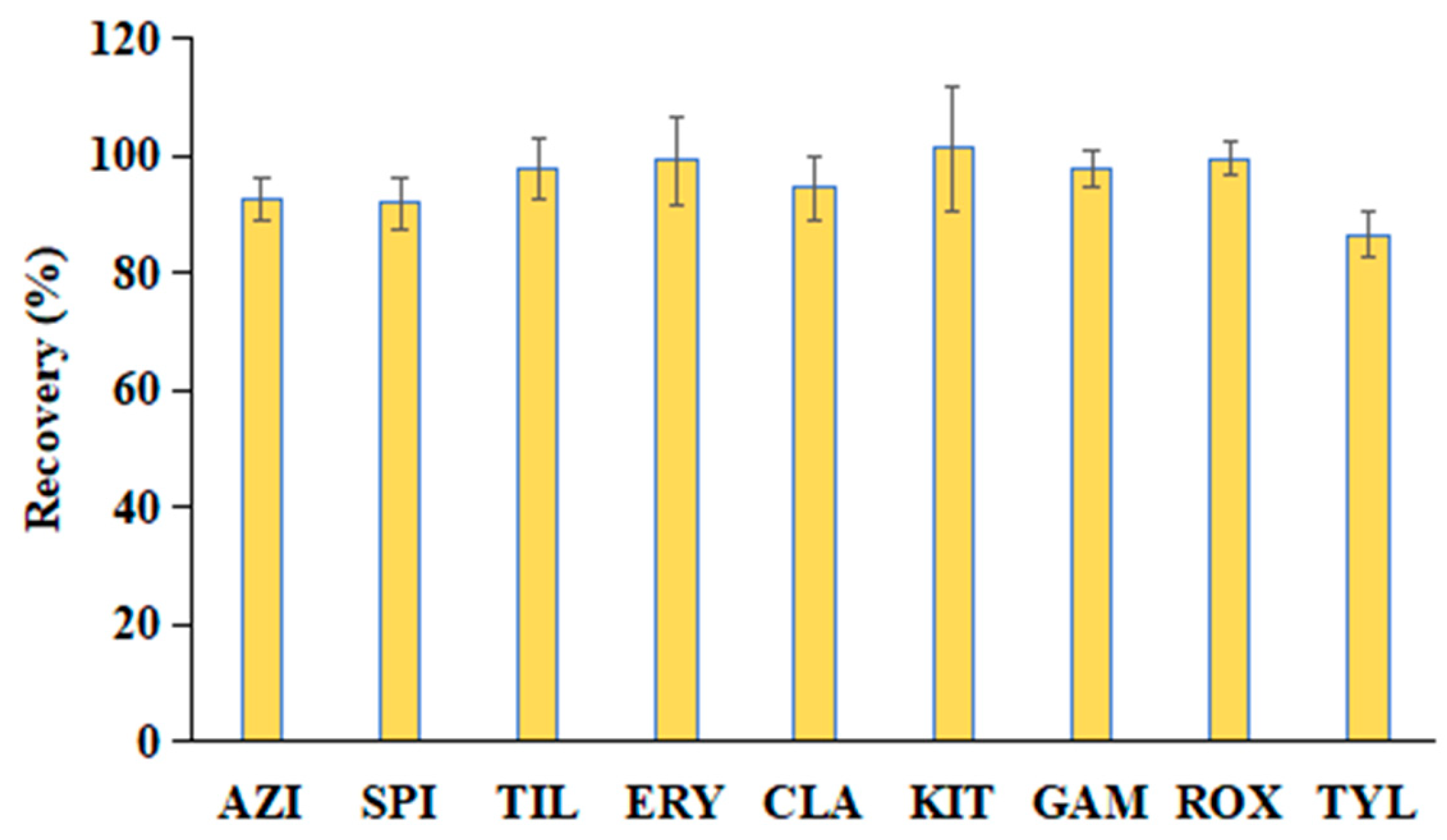 Foods 14 02768 g006 Foods 14 02768 g006