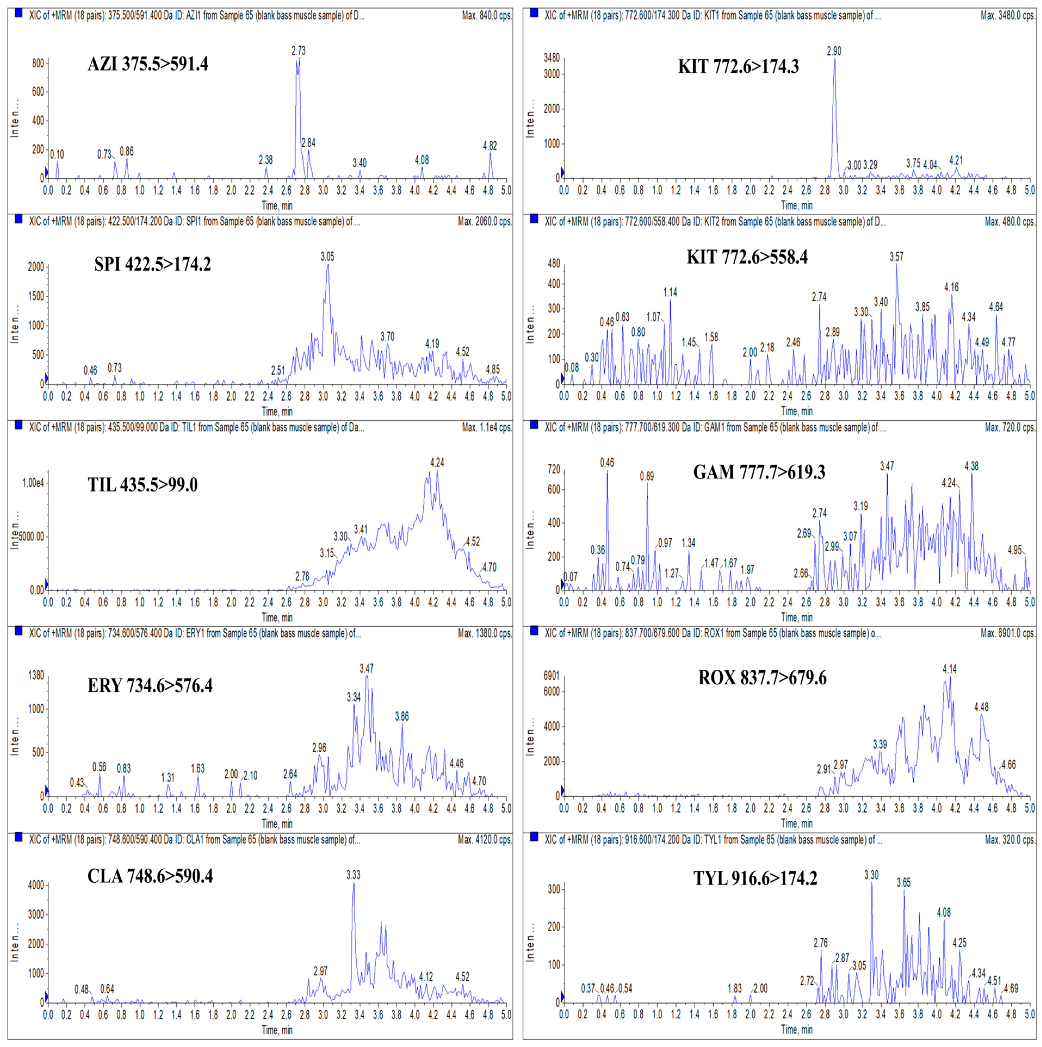 Foods 14 02768 g007 Foods 14 02768 g007