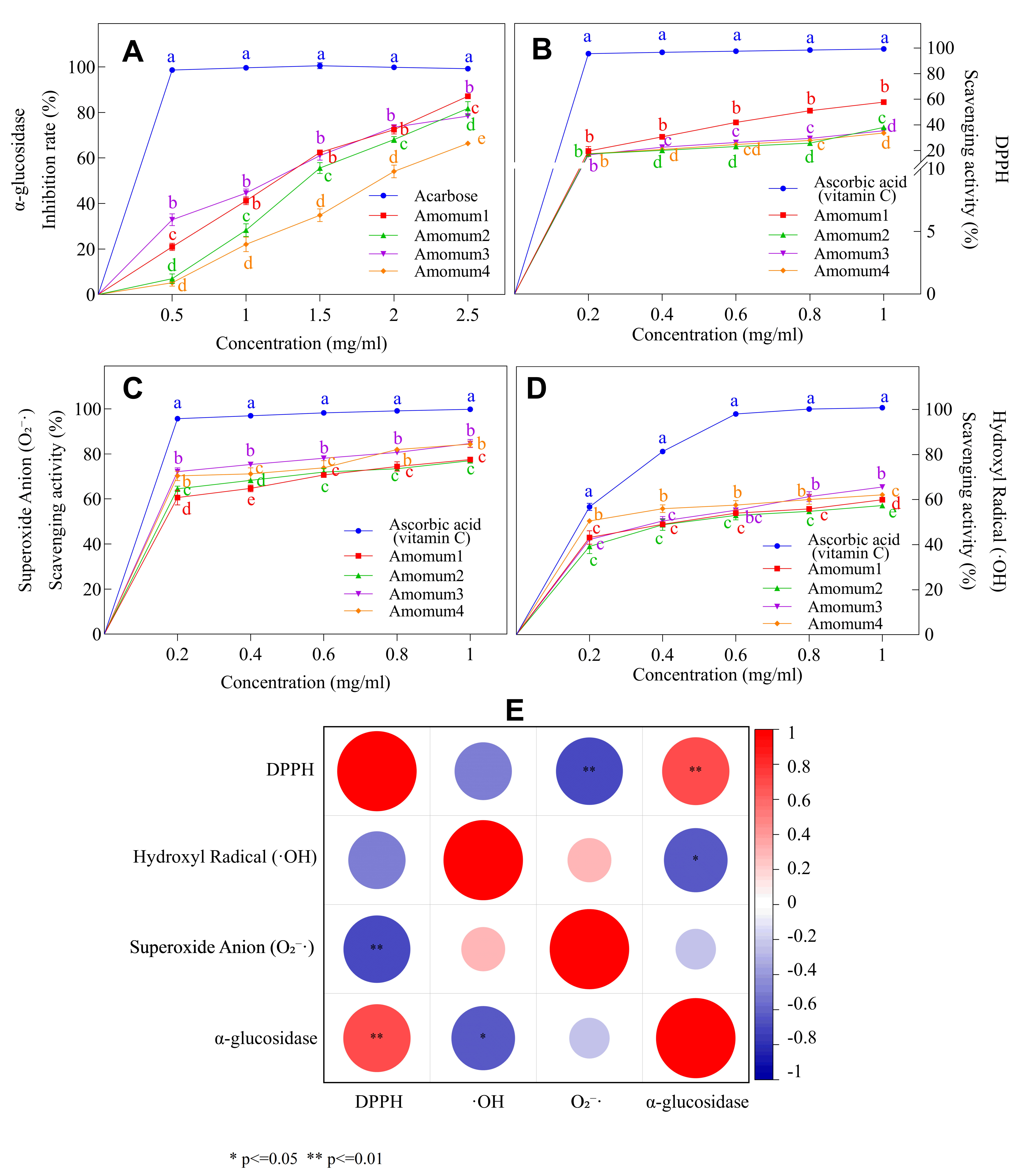 Foods 14 02772 g003 Foods 14 02772 g003