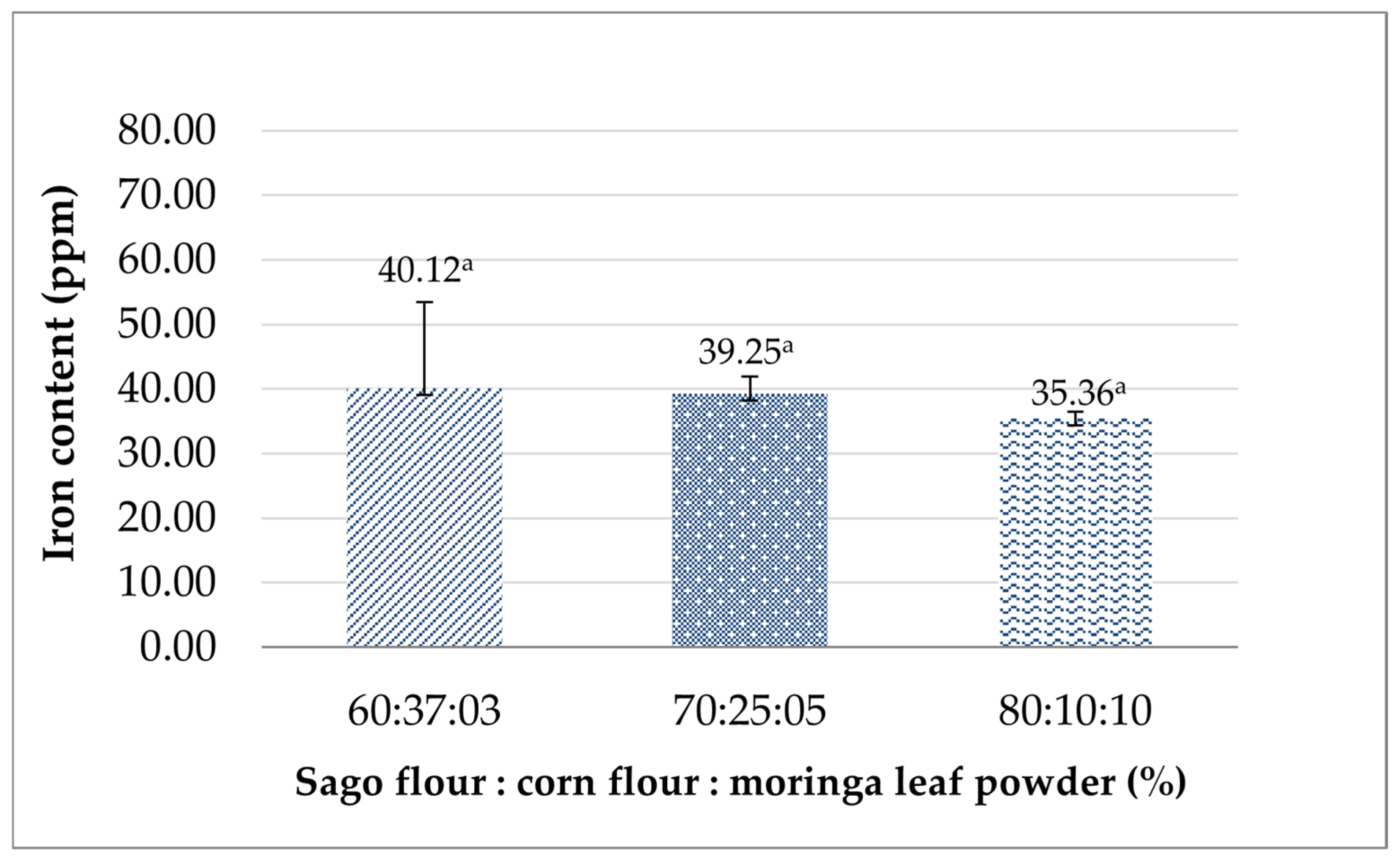 Foods 14 02780 g002 Foods 14 02780 g002