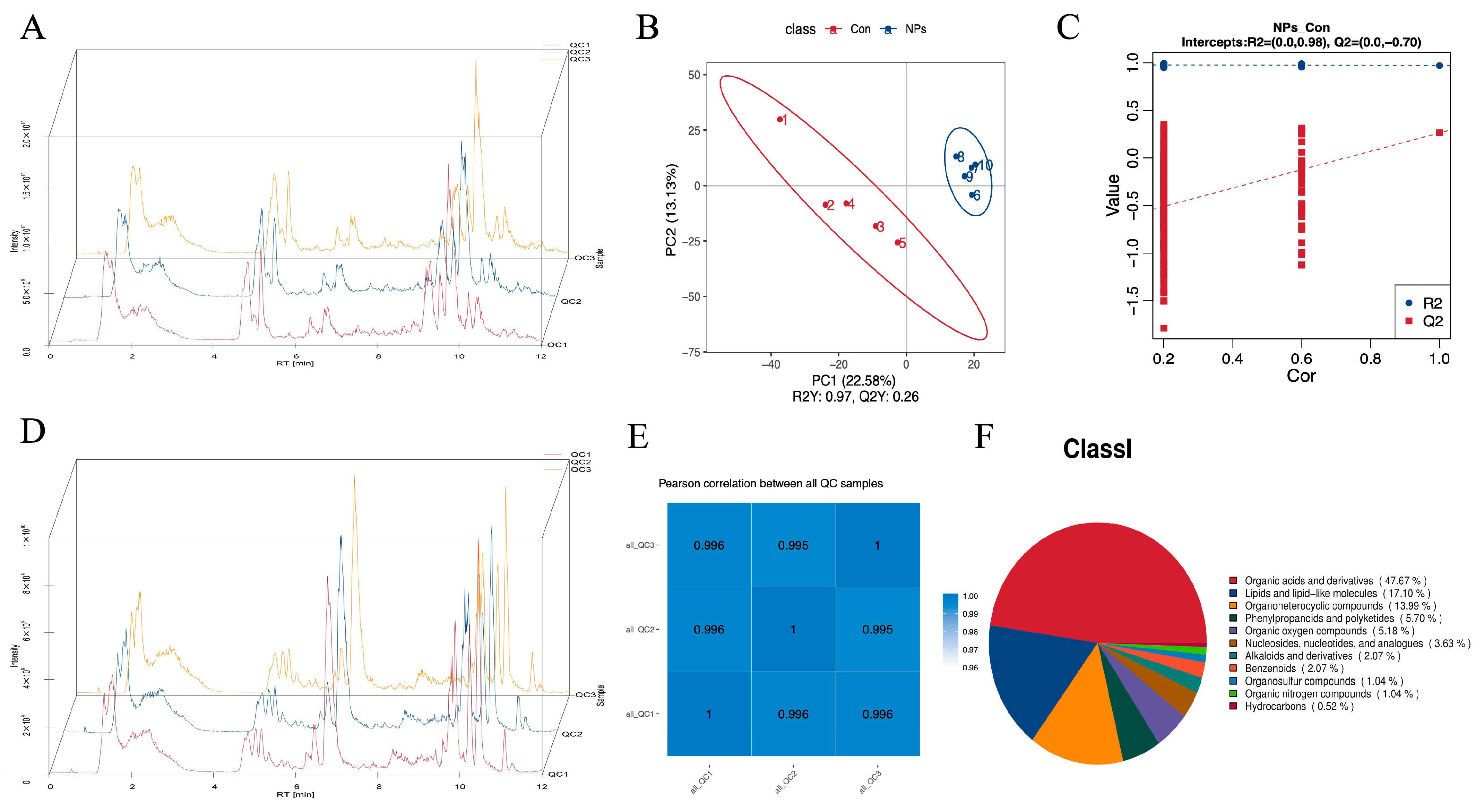 Foods 14 02781 g003 Foods 14 02781 g003