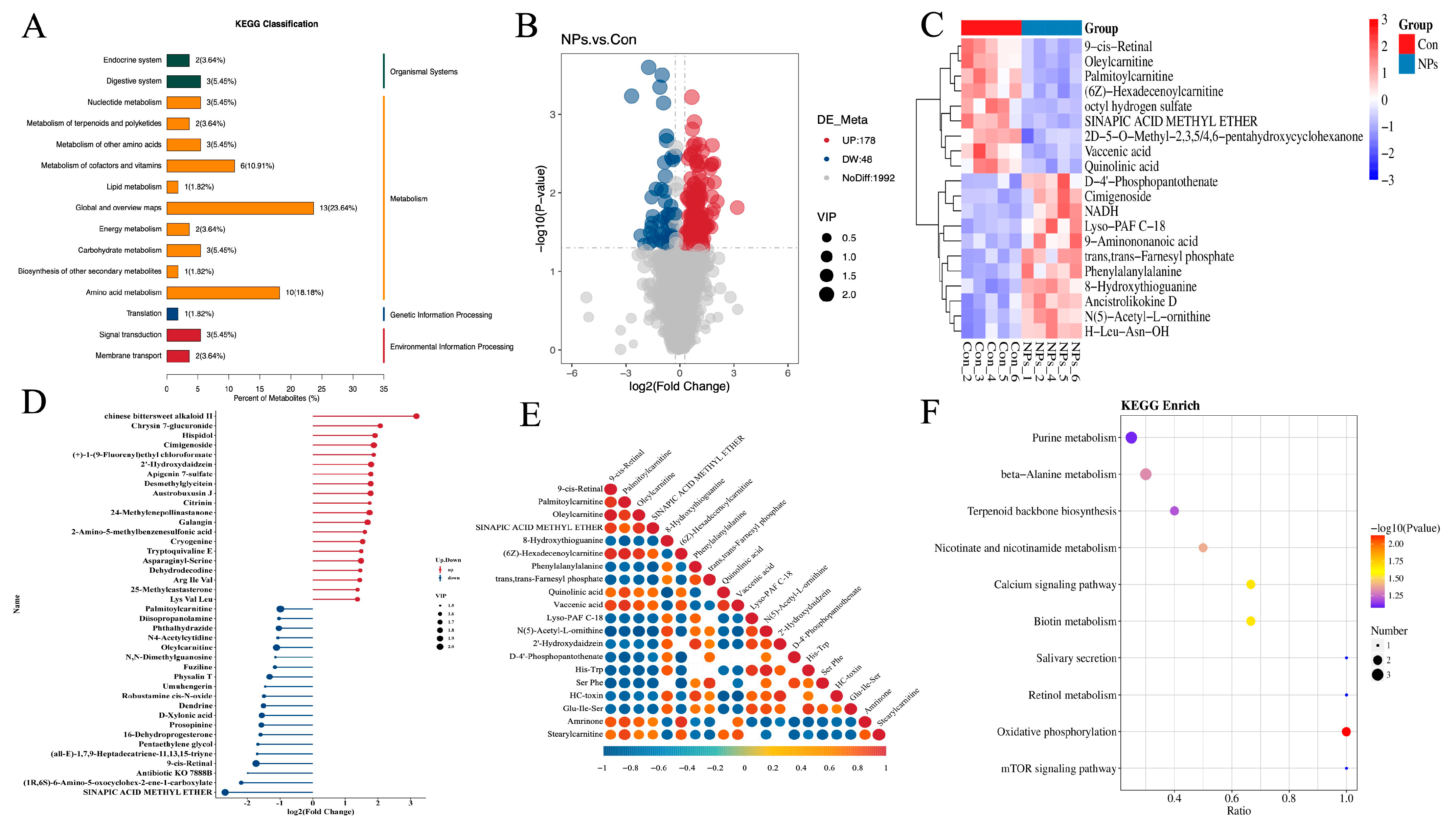 Foods 14 02781 g005 Foods 14 02781 g005