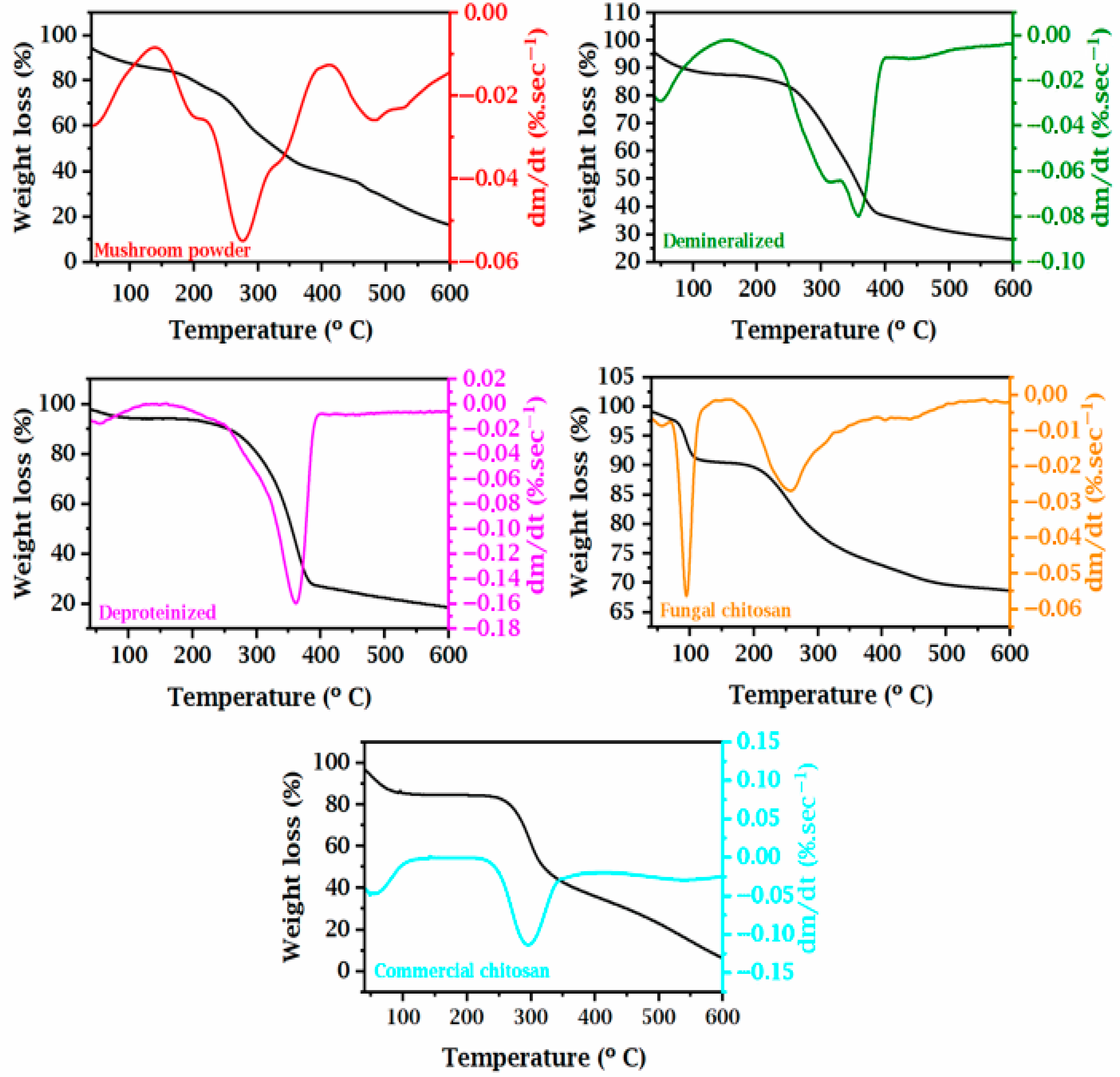 Foods 14 02785 g004 Foods 14 02785 g004