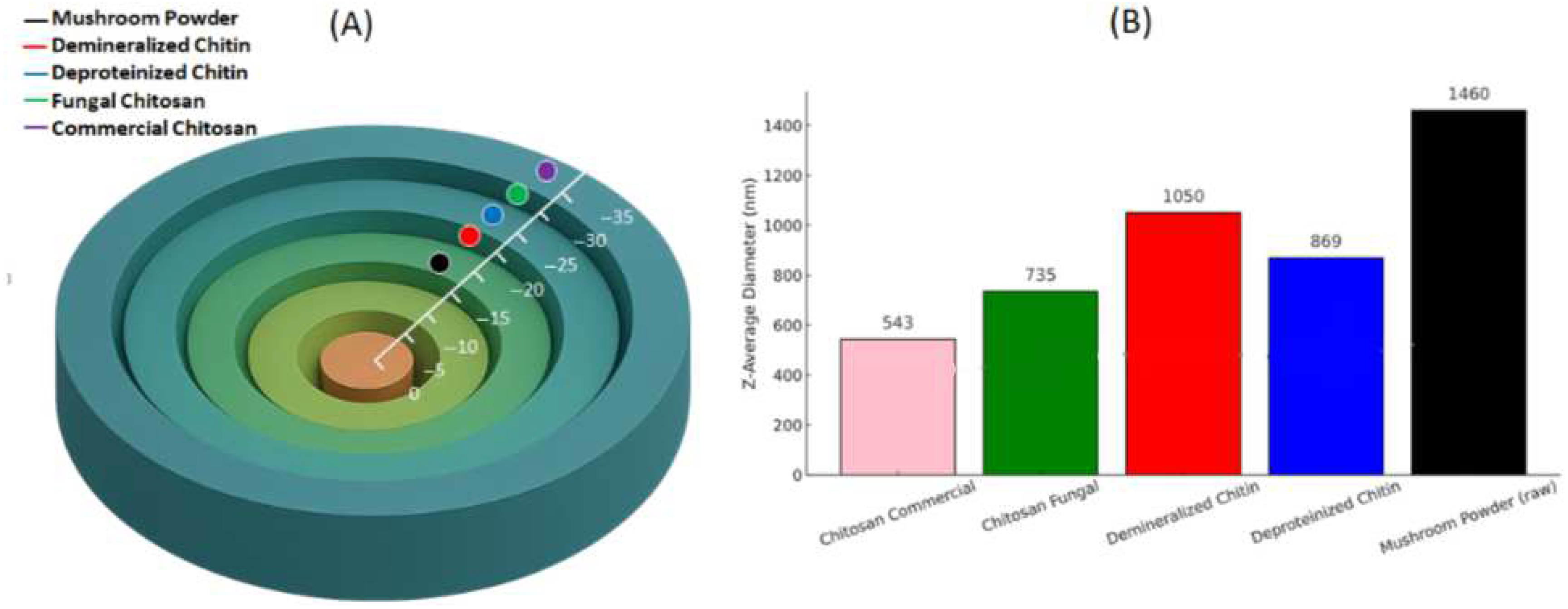 Foods 14 02785 g005 Foods 14 02785 g005