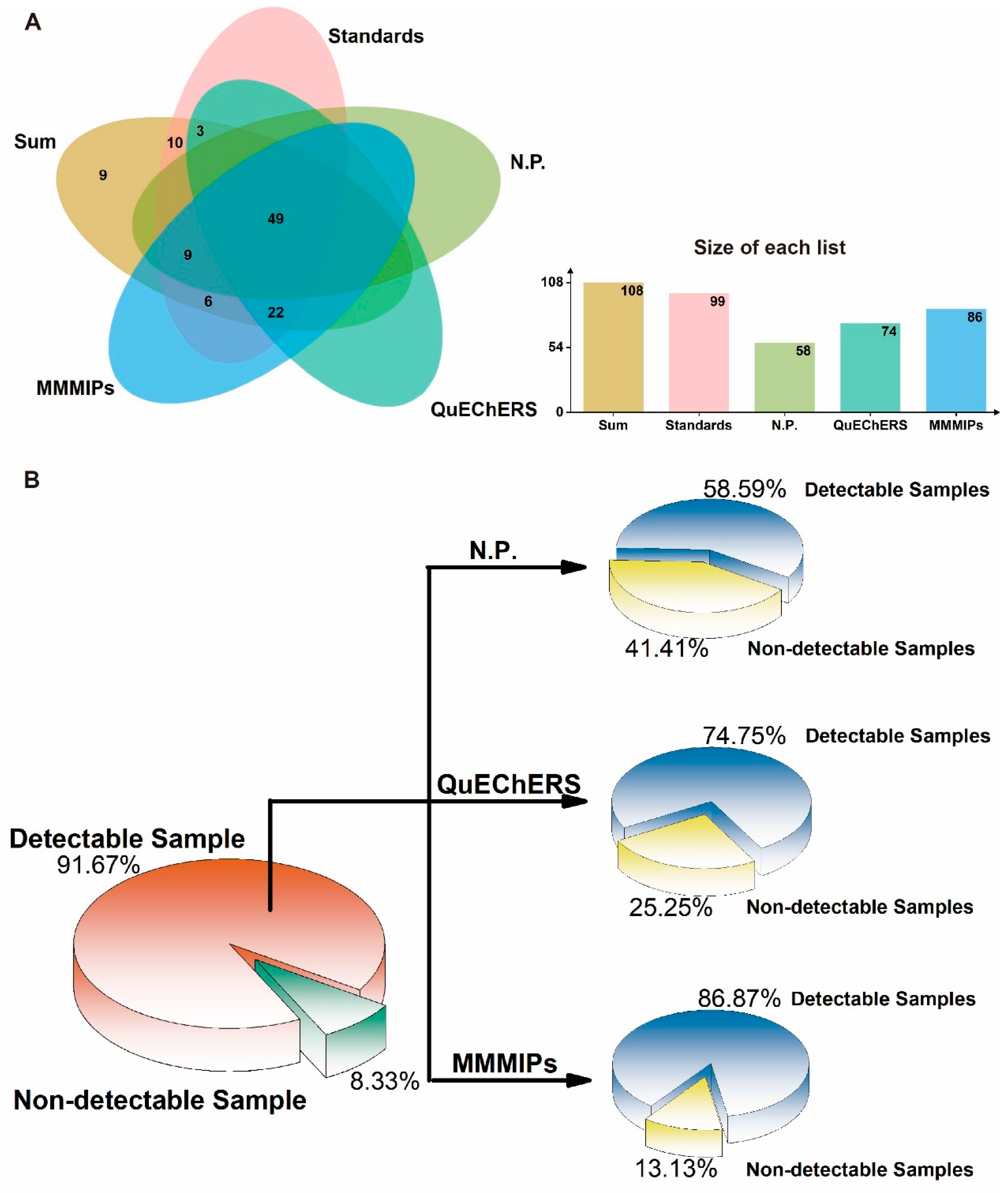 Foods 14 02786 g007 Foods 14 02786 g007