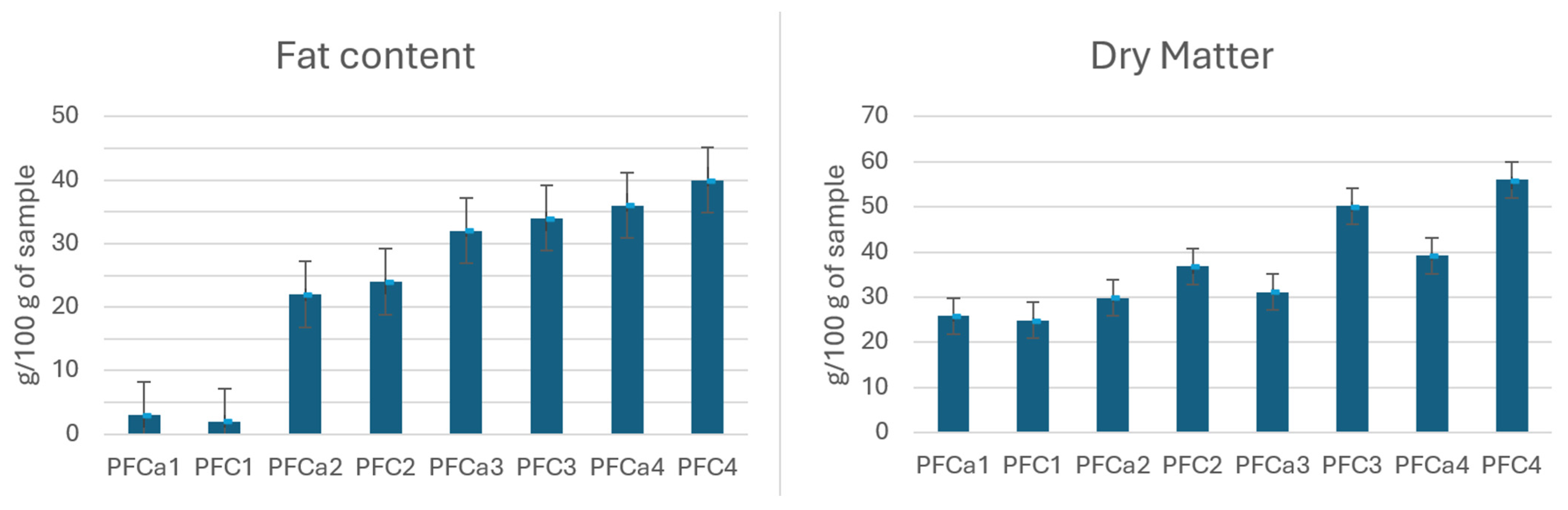 Foods 14 02789 g004 Foods 14 02789 g004
