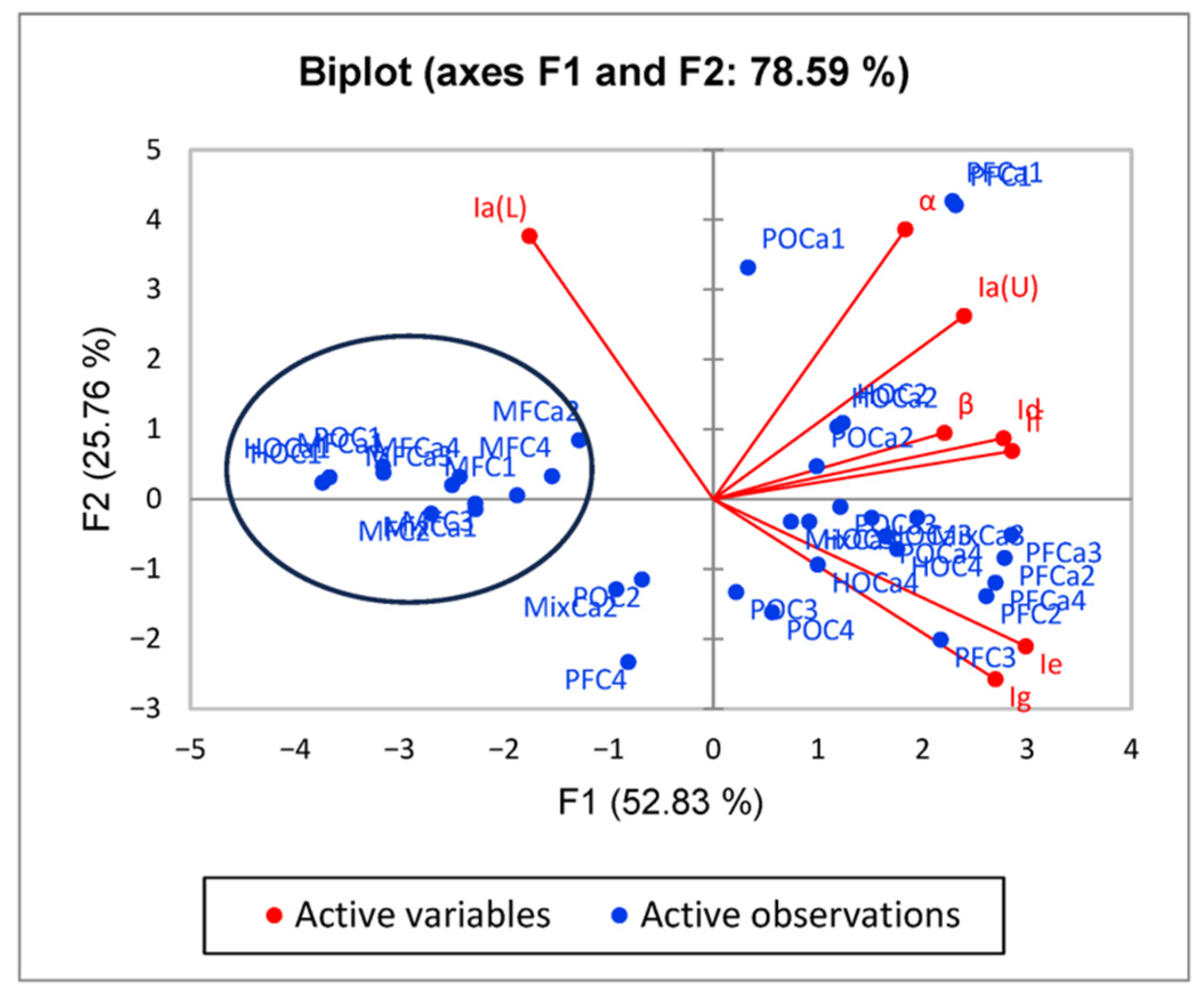 Foods 14 02789 g007 Foods 14 02789 g007