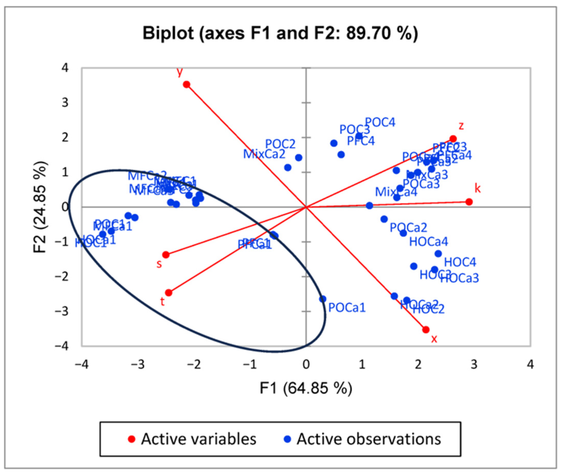 Foods 14 02789 g008 Foods 14 02789 g008