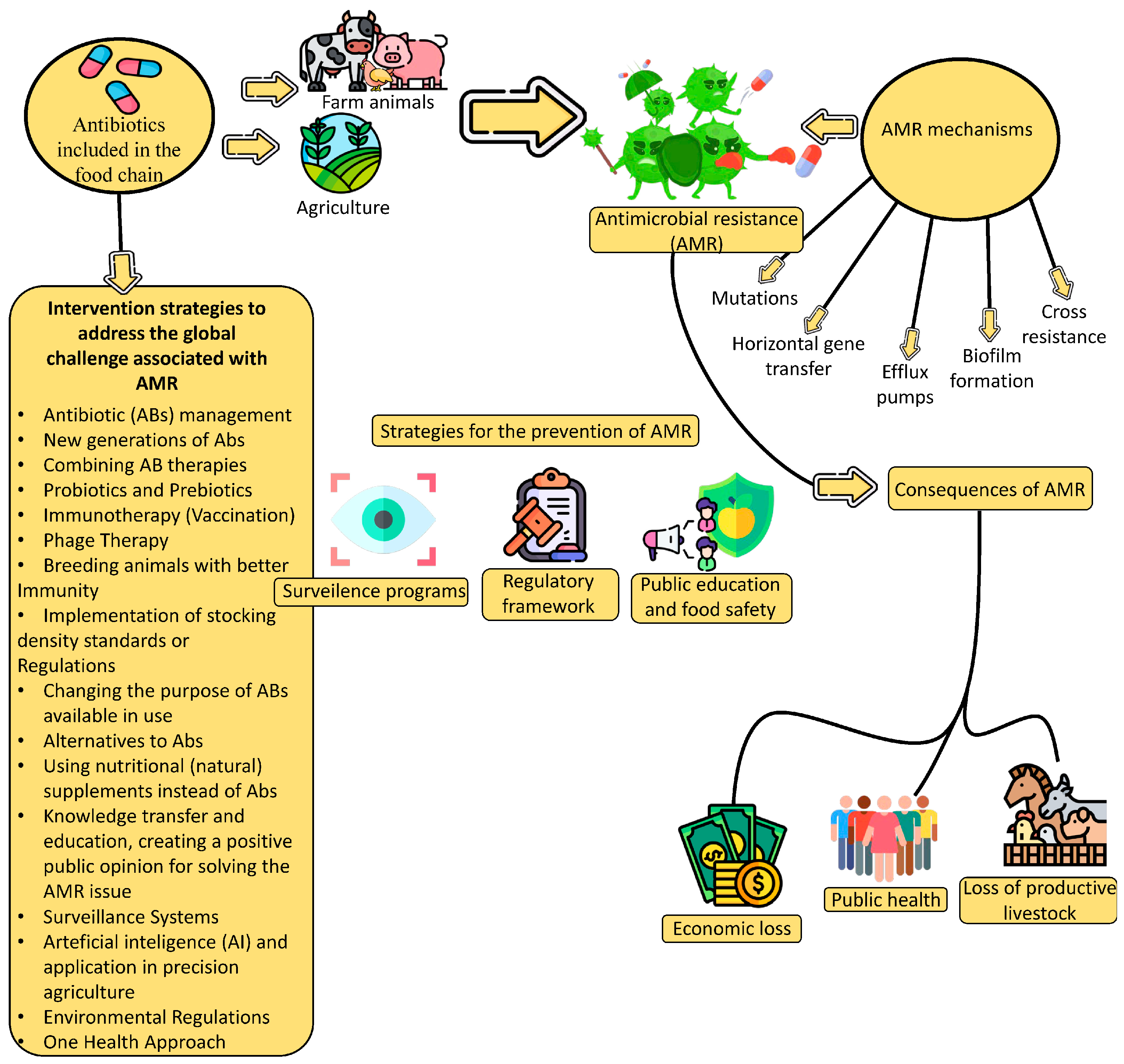 Foods 14 02792 g001 Foods 14 02792 g001
