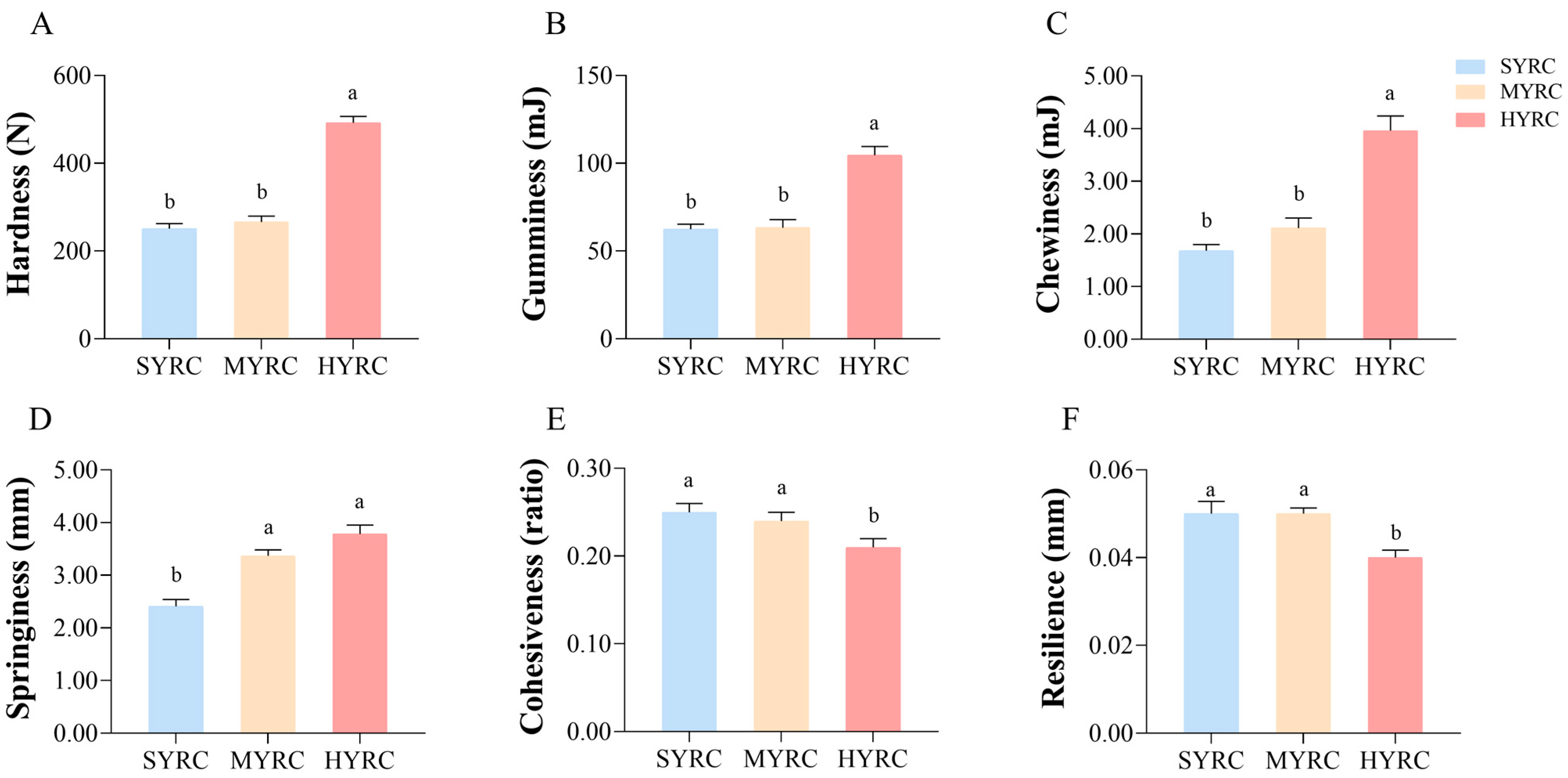 Foods 14 02794 g002 Foods 14 02794 g002