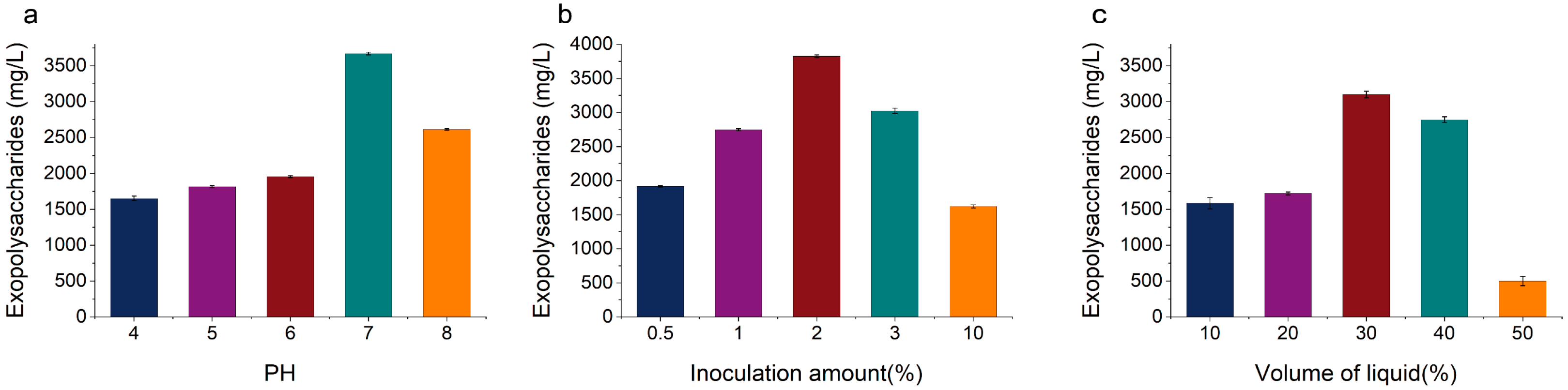 Foods 14 02796 g004 Foods 14 02796 g004