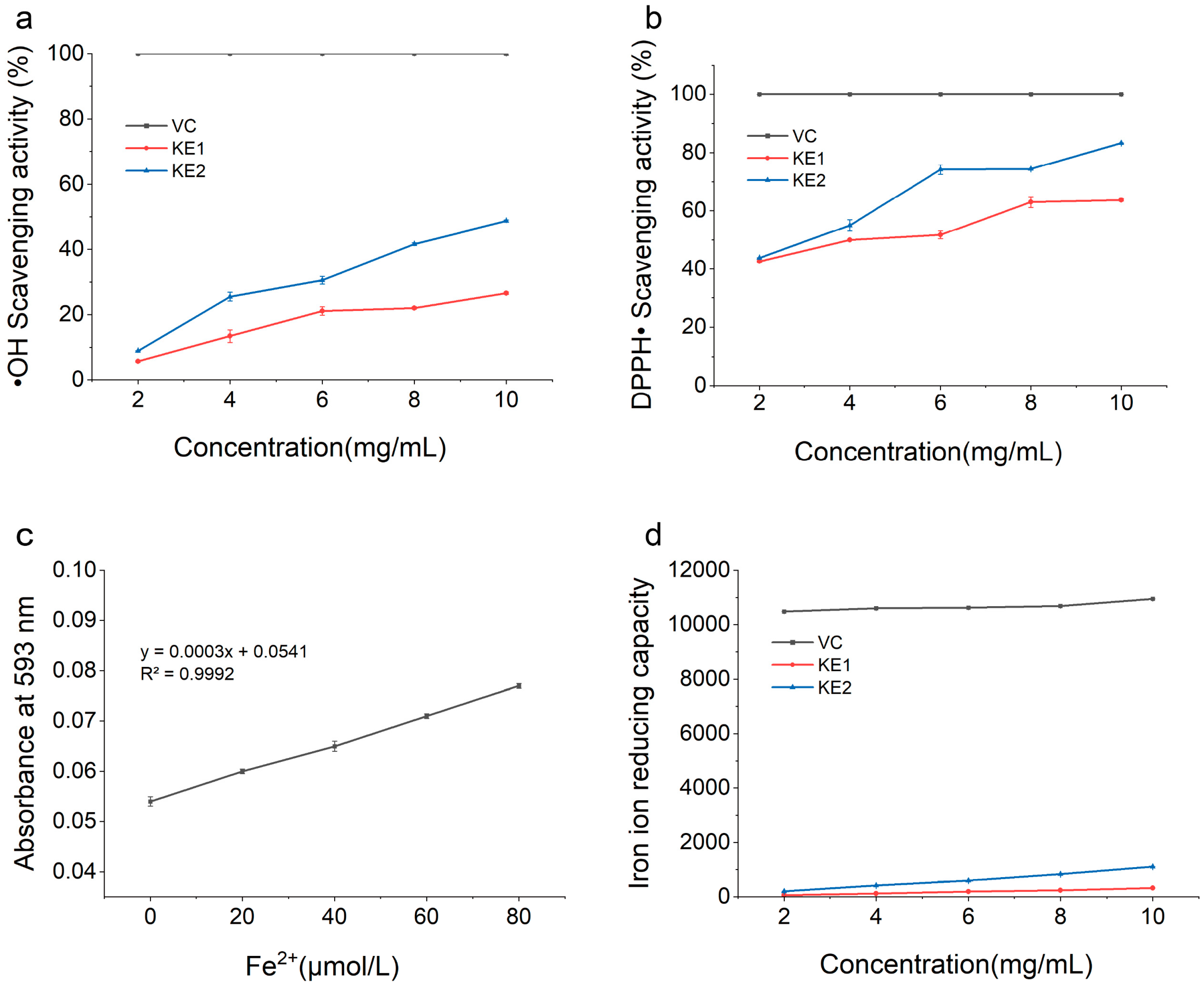 Foods 14 02796 g007 Foods 14 02796 g007