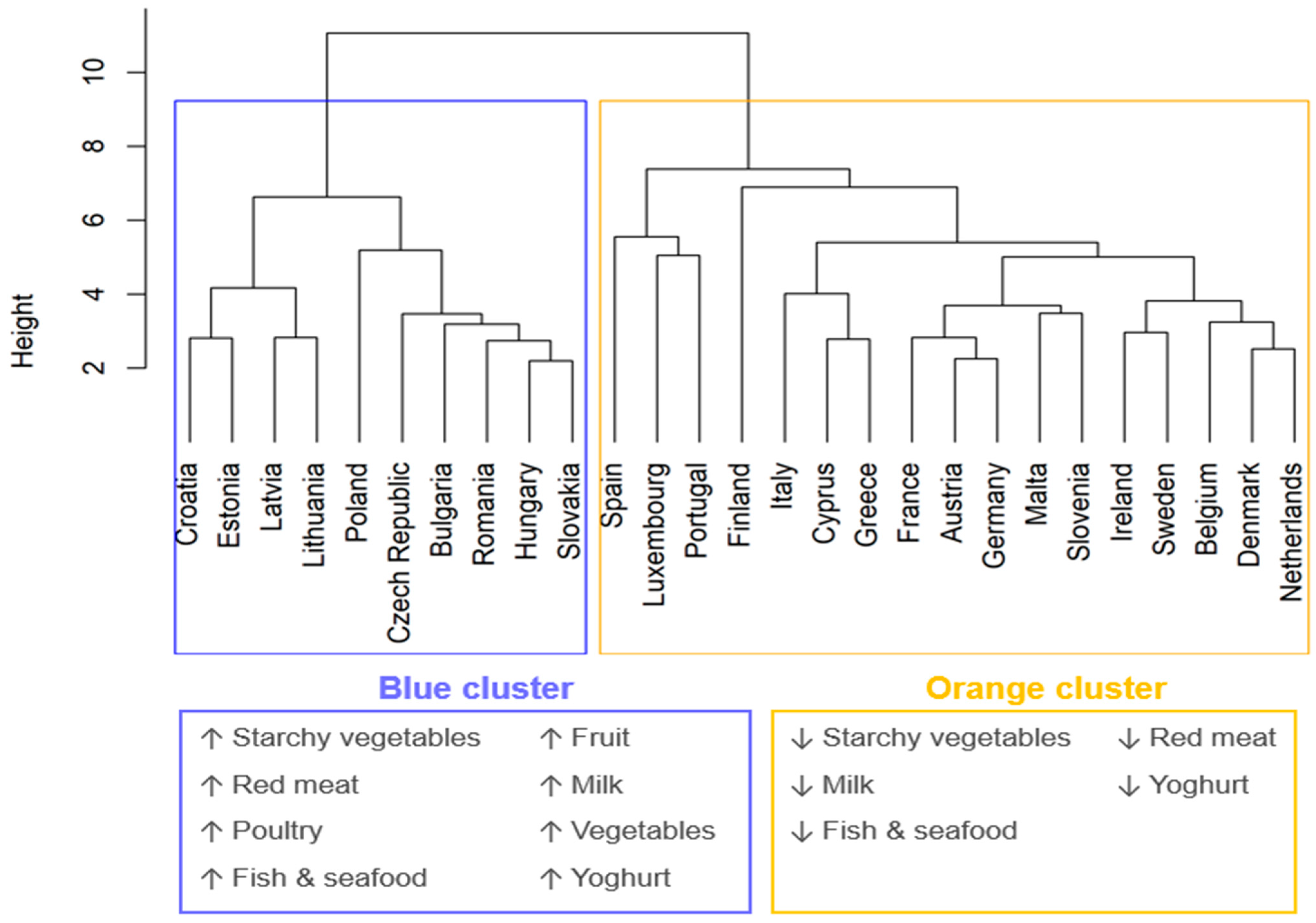 Foods 14 02798 g001 Foods 14 02798 g001