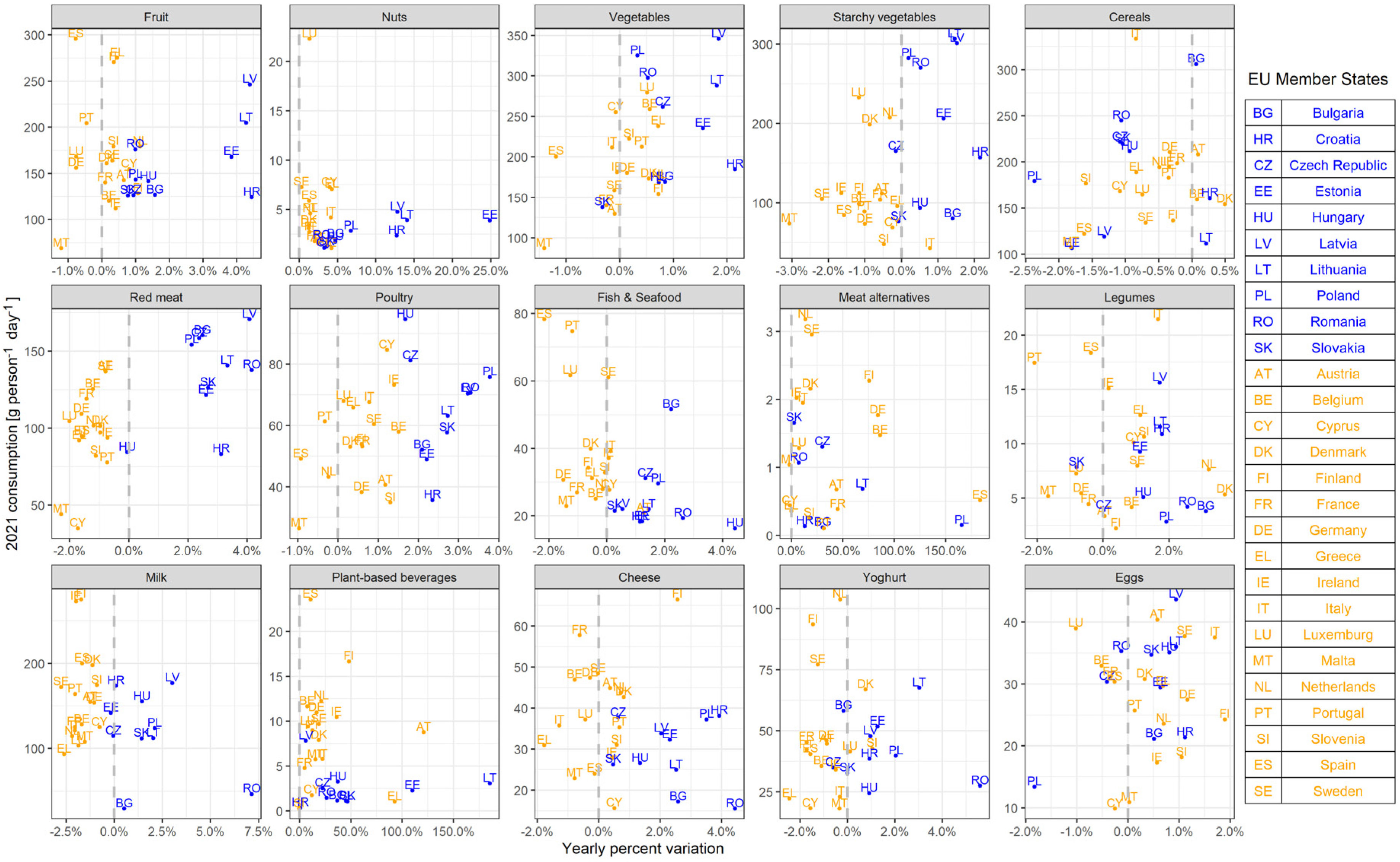 Foods 14 02798 g002 Foods 14 02798 g002