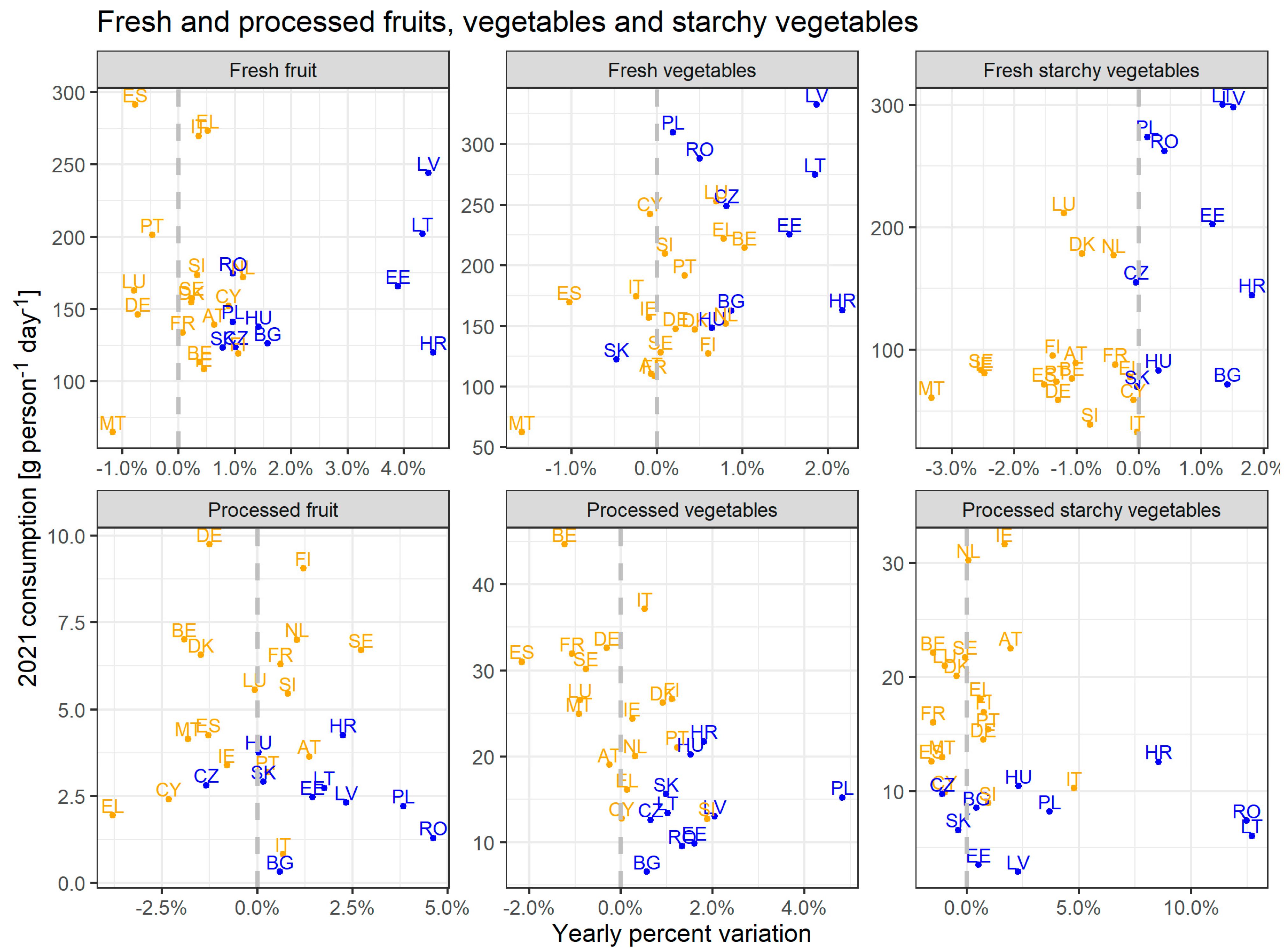 Foods 14 02798 g004 Foods 14 02798 g004