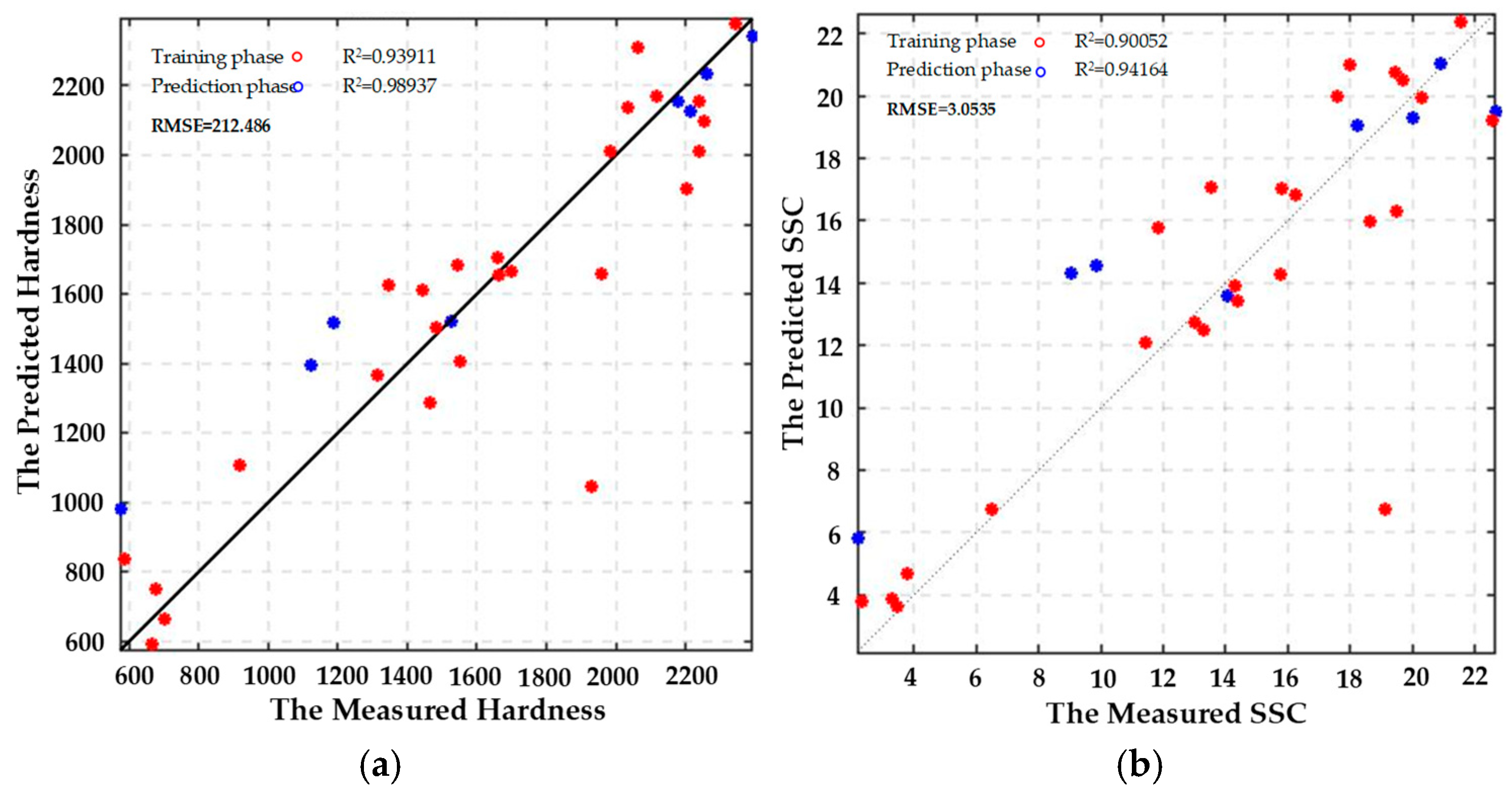Foods 14 02807 g014a