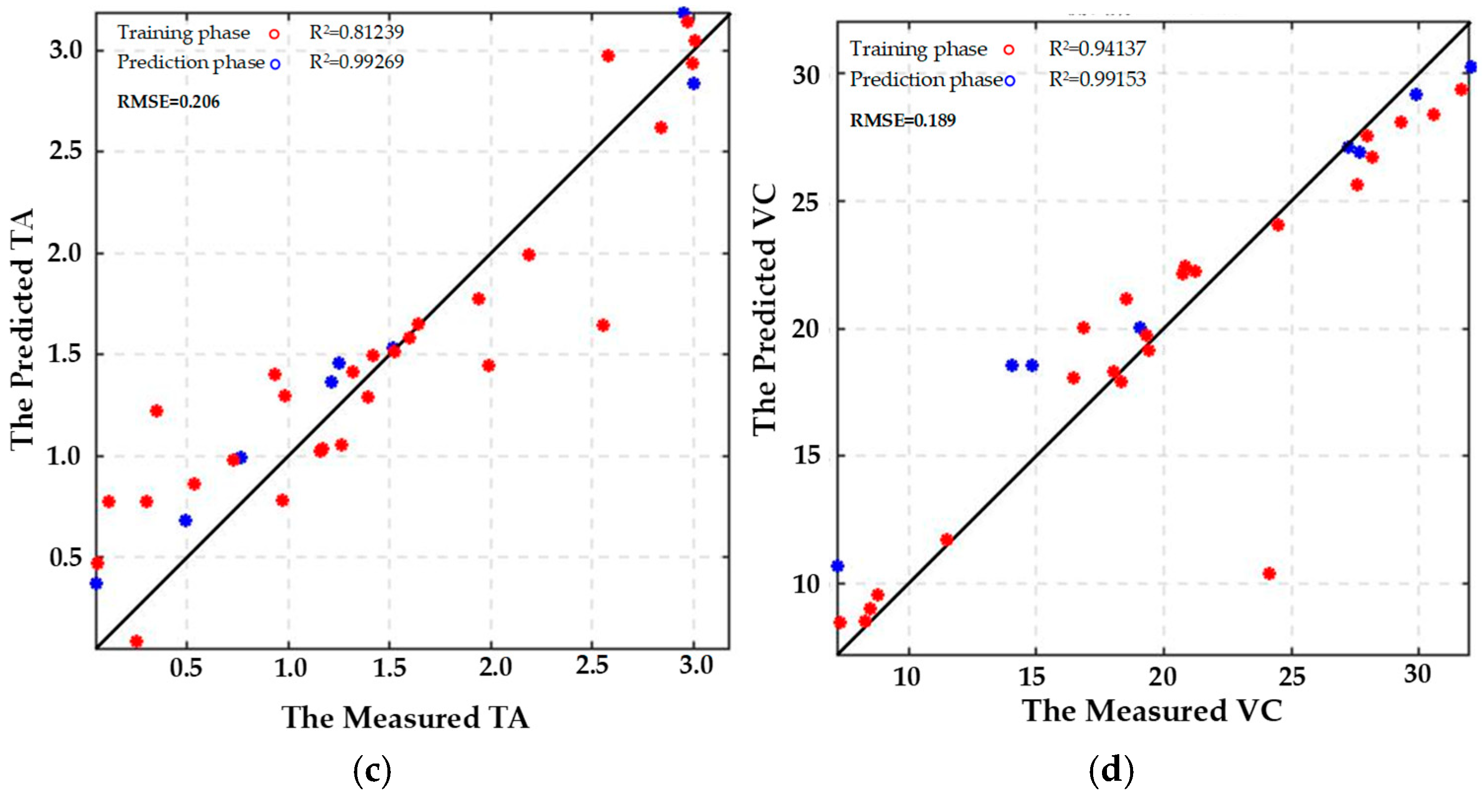 Foods 14 02807 g014b