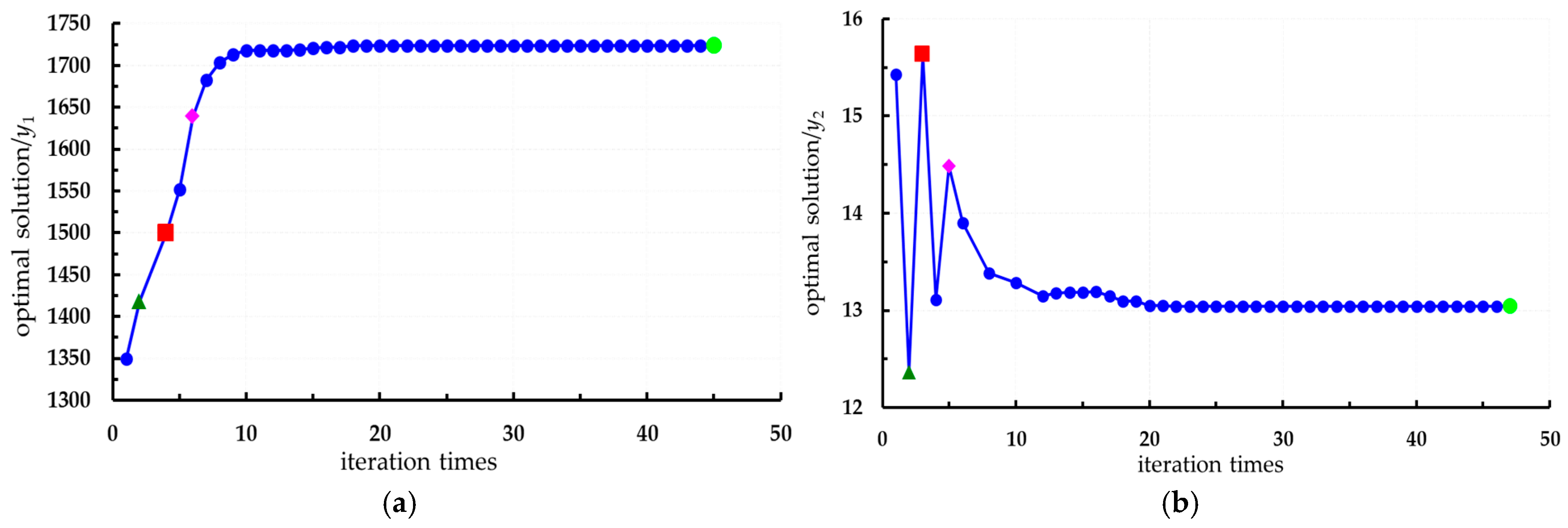Foods 14 02807 g016a