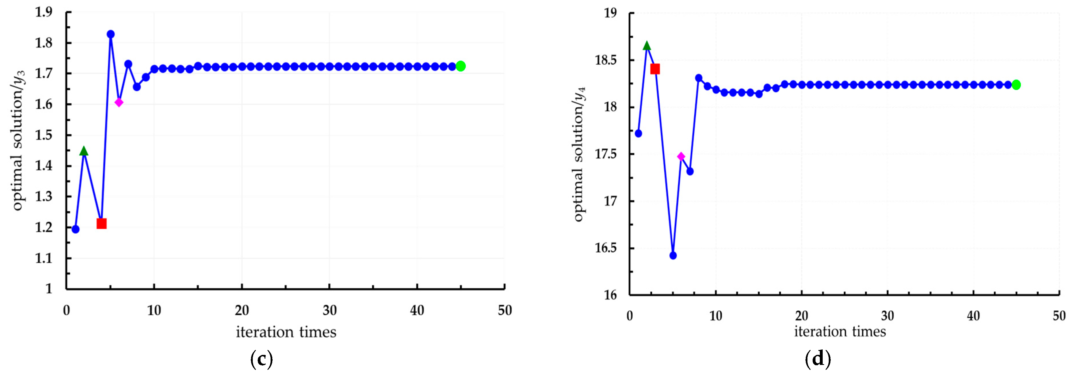 Foods 14 02807 g016b