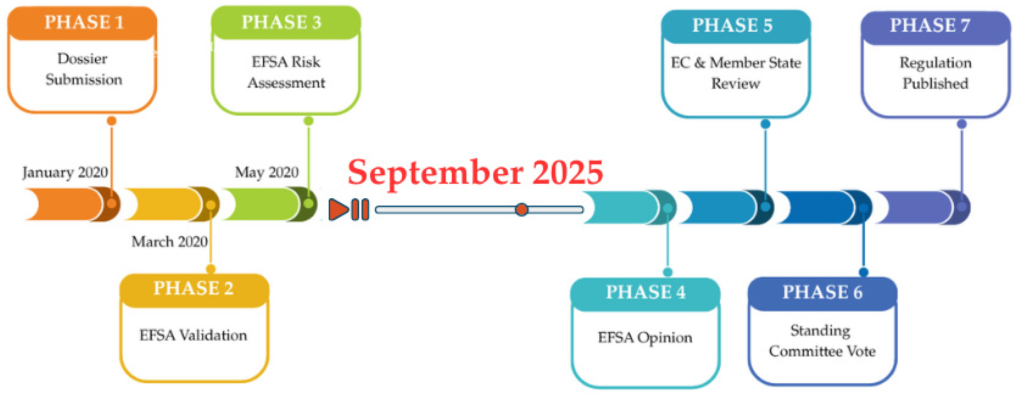 Foods 14 02810 g001 Foods 14 02810 g001