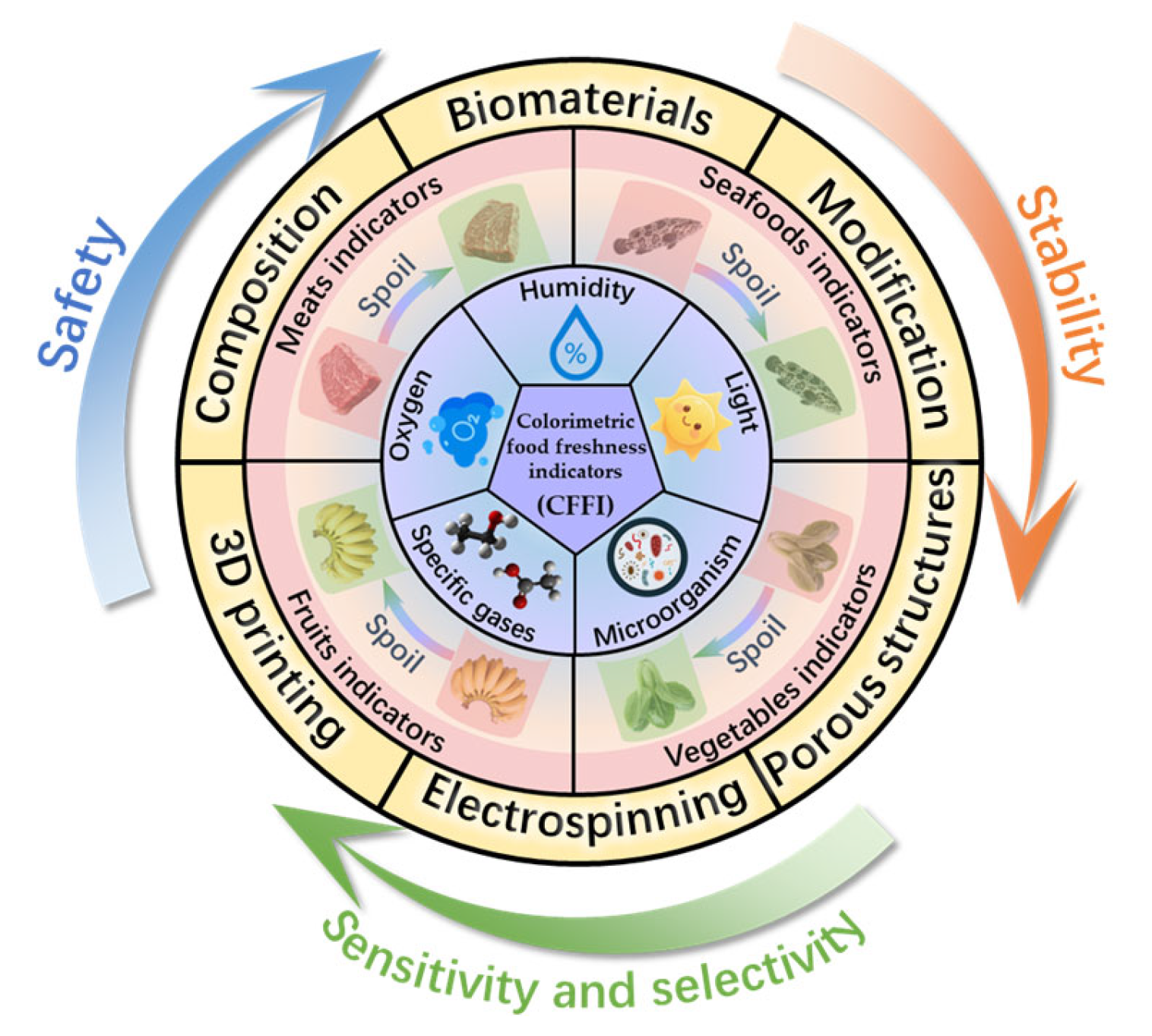 Foods 14 02813 g001 Foods 14 02813 g001