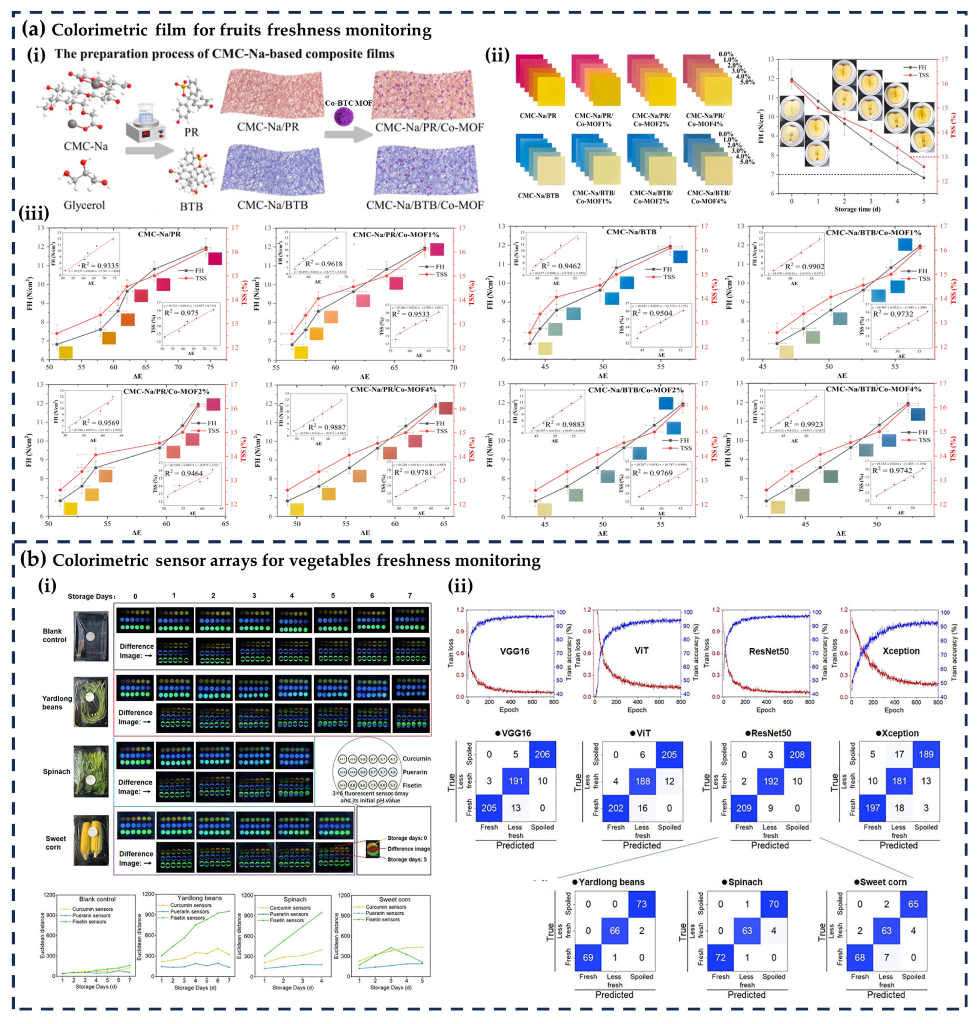 Foods 14 02813 g003 Foods 14 02813 g003