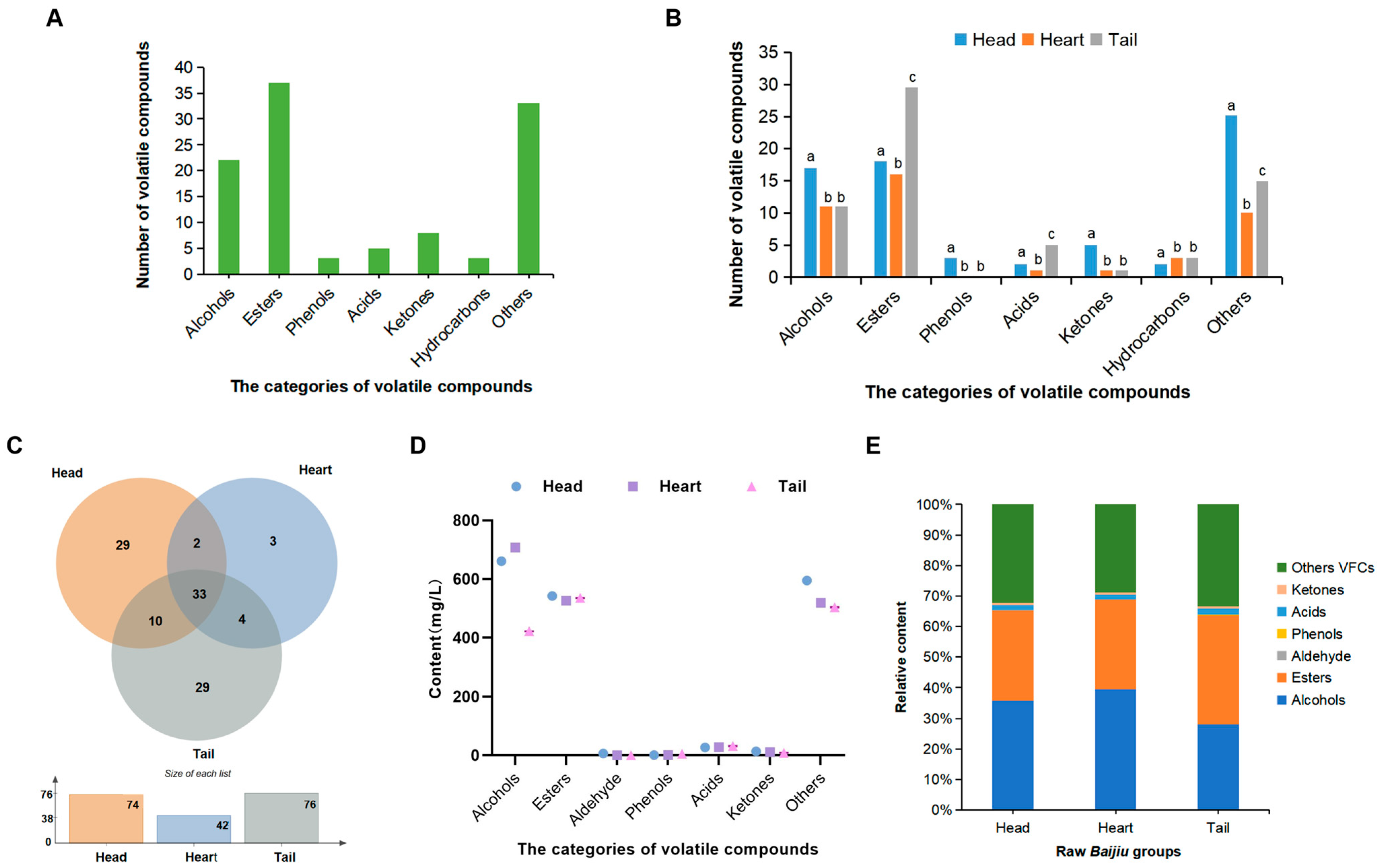 Foods 14 02814 g003 Foods 14 02814 g003