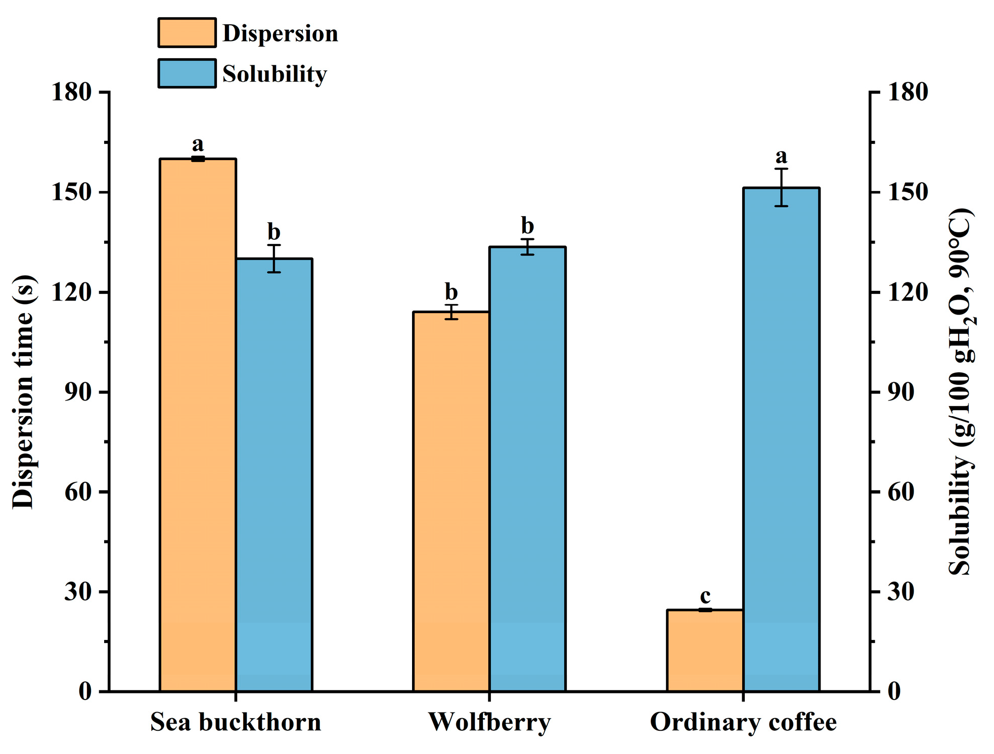 Foods 14 02818 g001 Foods 14 02818 g001