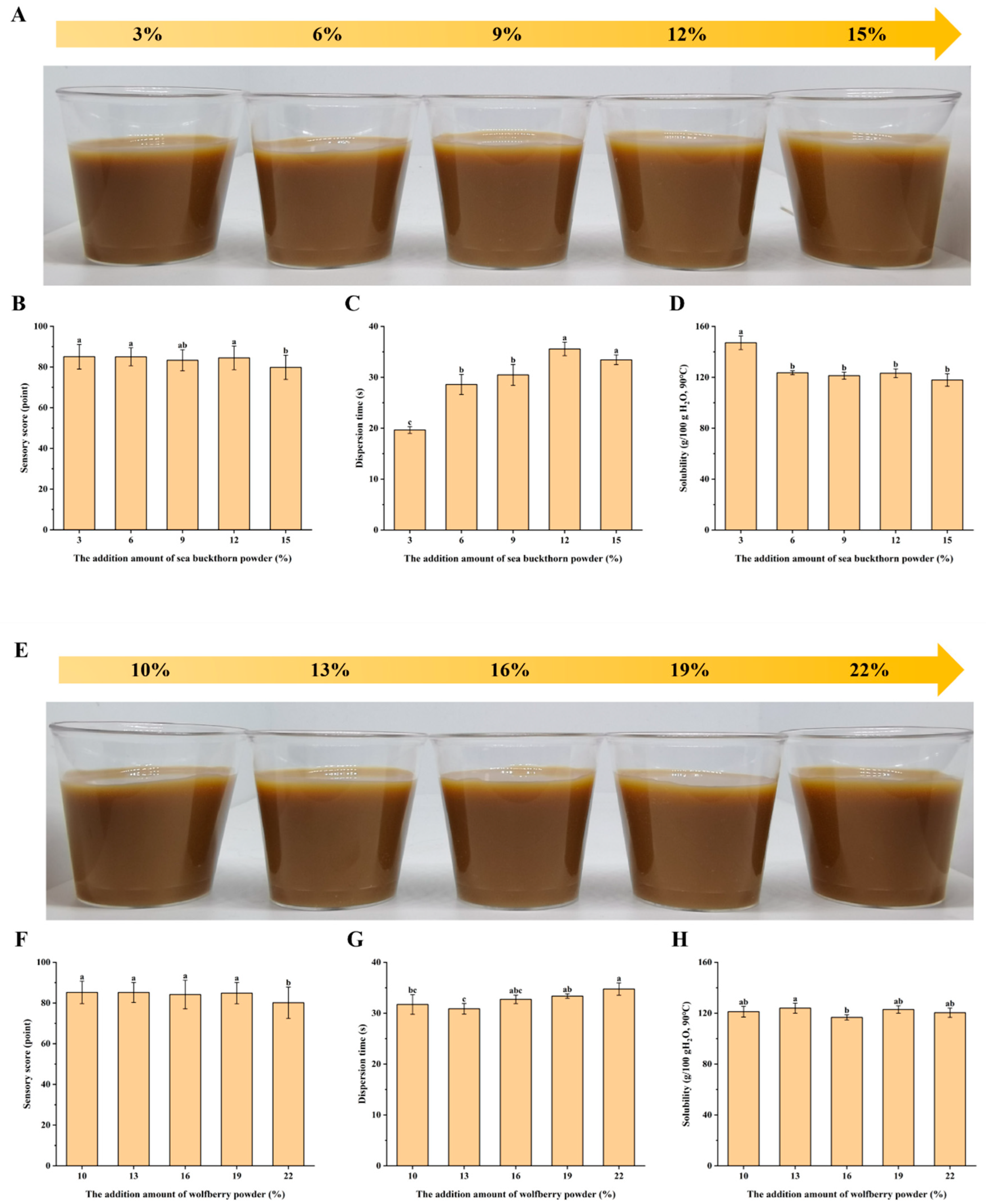 Foods 14 02818 g002 Foods 14 02818 g002