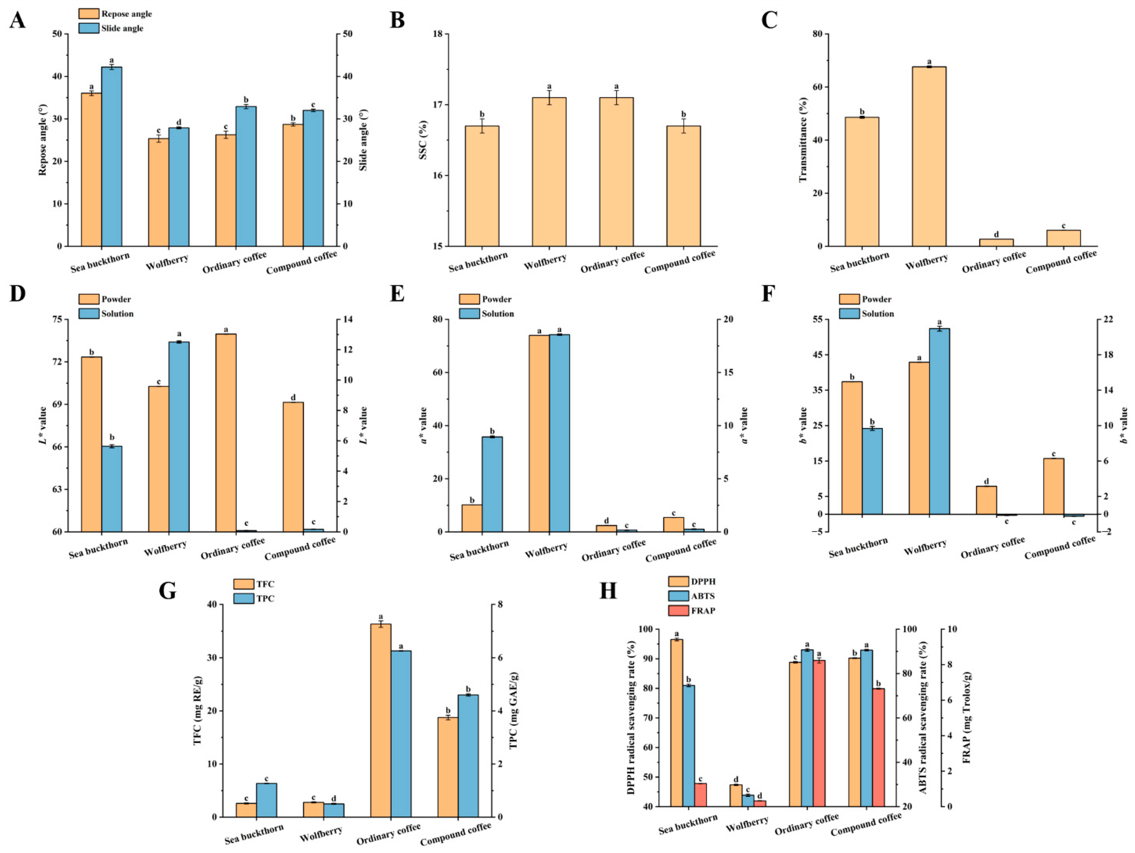 Foods 14 02818 g003 Foods 14 02818 g003