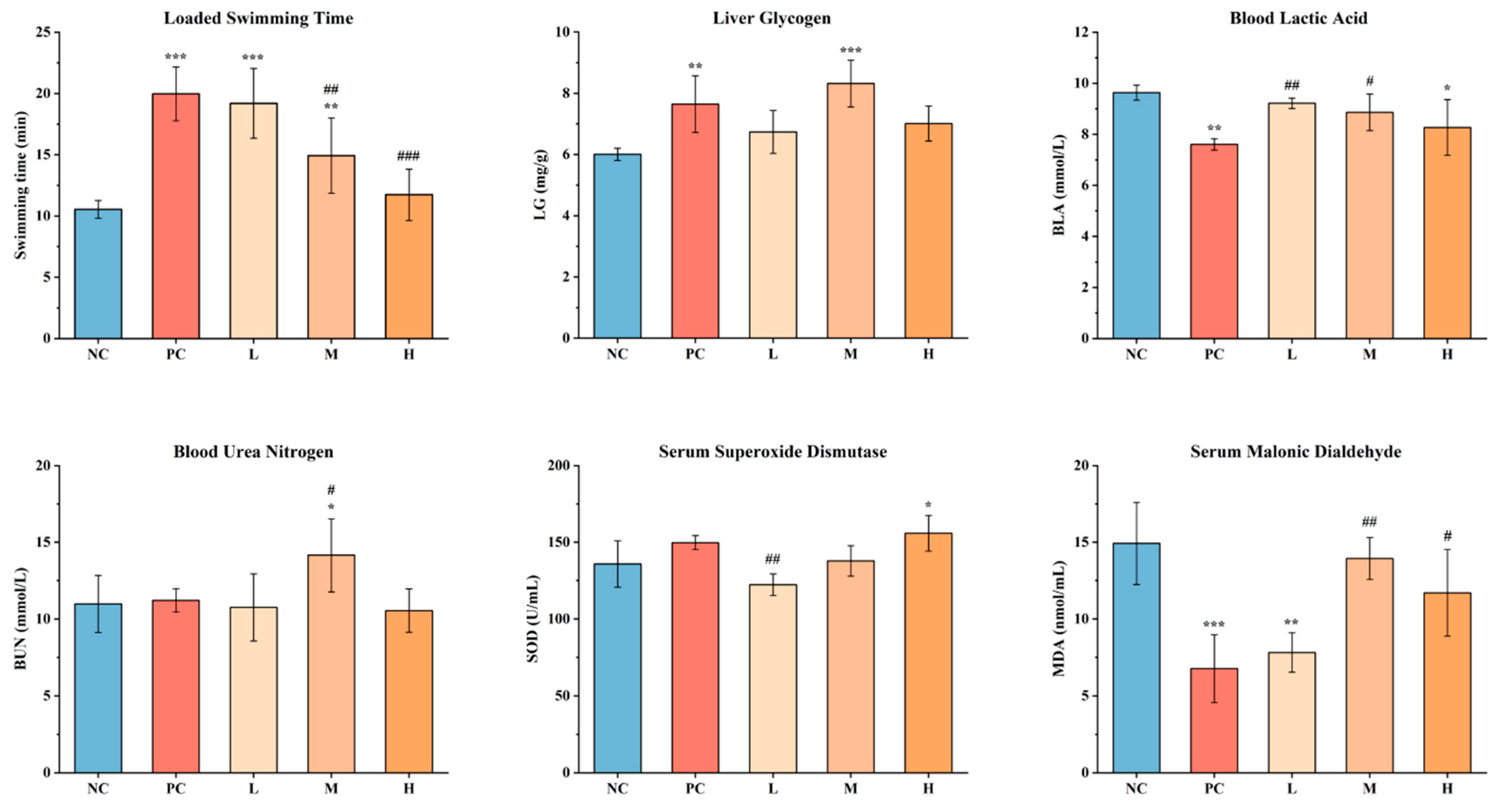 Foods 14 02818 g004 Foods 14 02818 g004