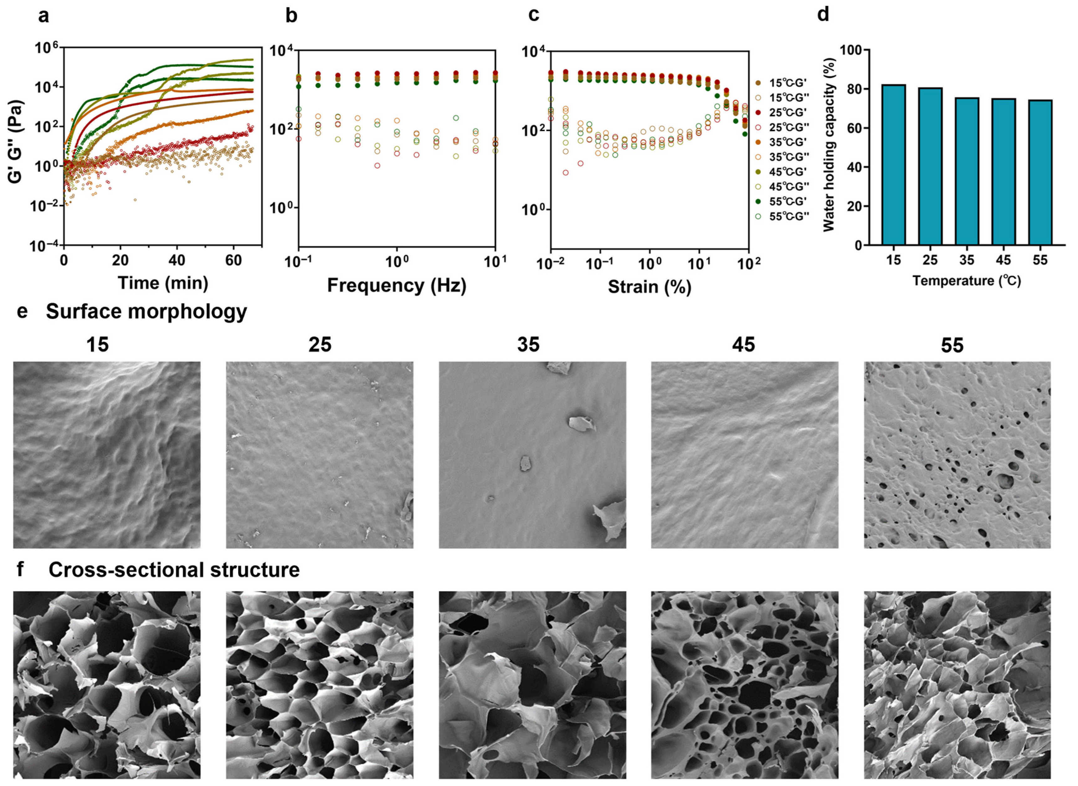 Foods 14 02819 g006 Foods 14 02819 g006