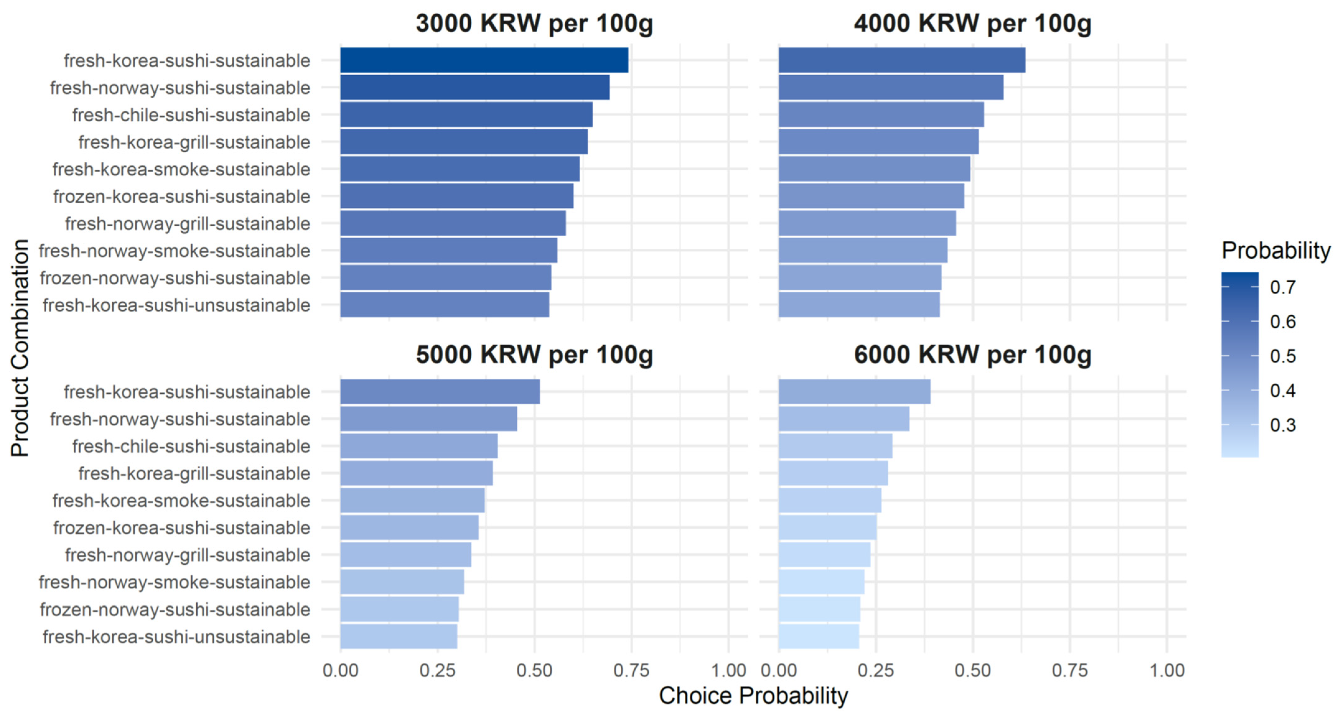Foods 14 02821 g002 Foods 14 02821 g002