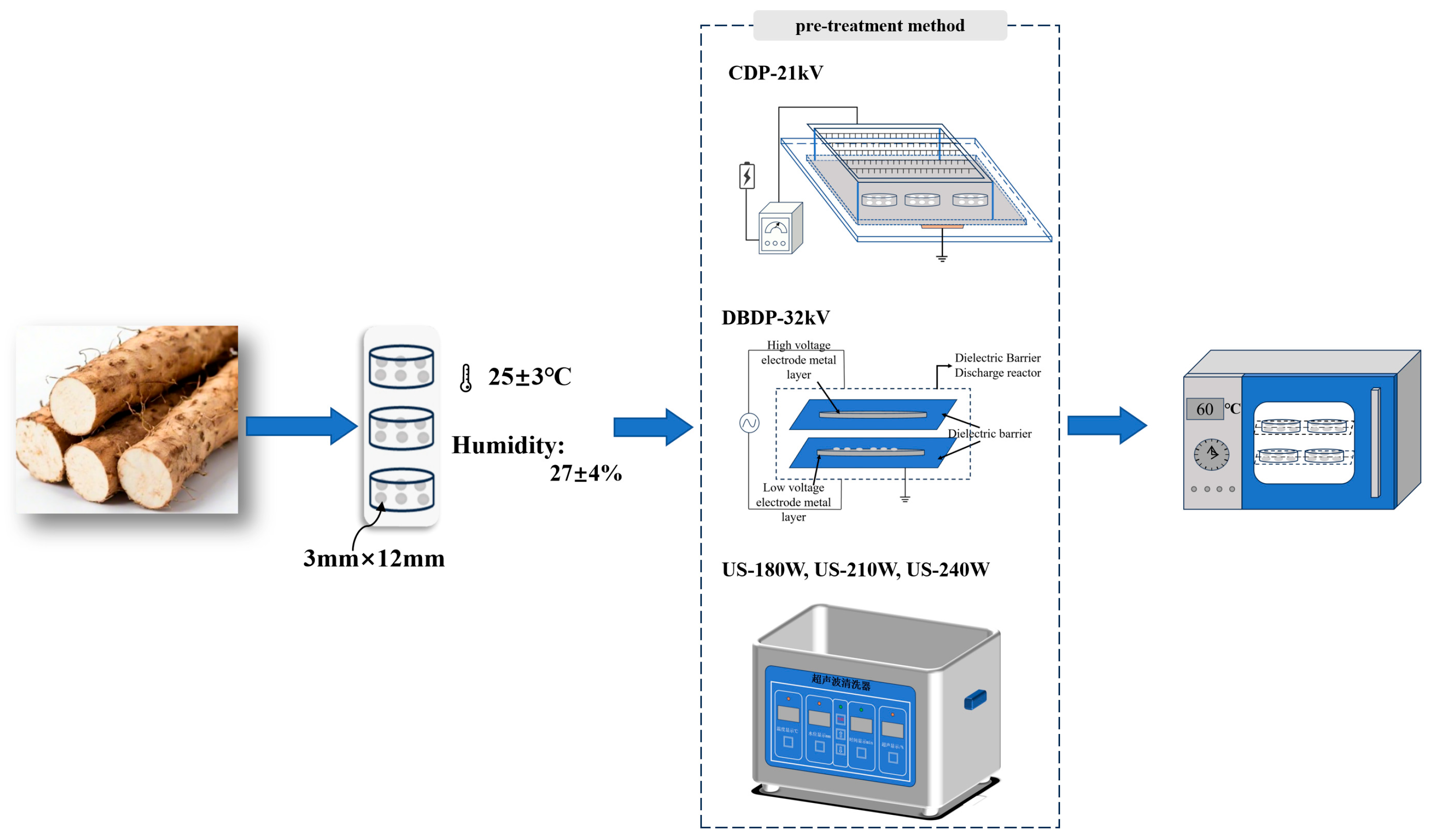 Foods 14 02831 g001 Foods 14 02831 g001